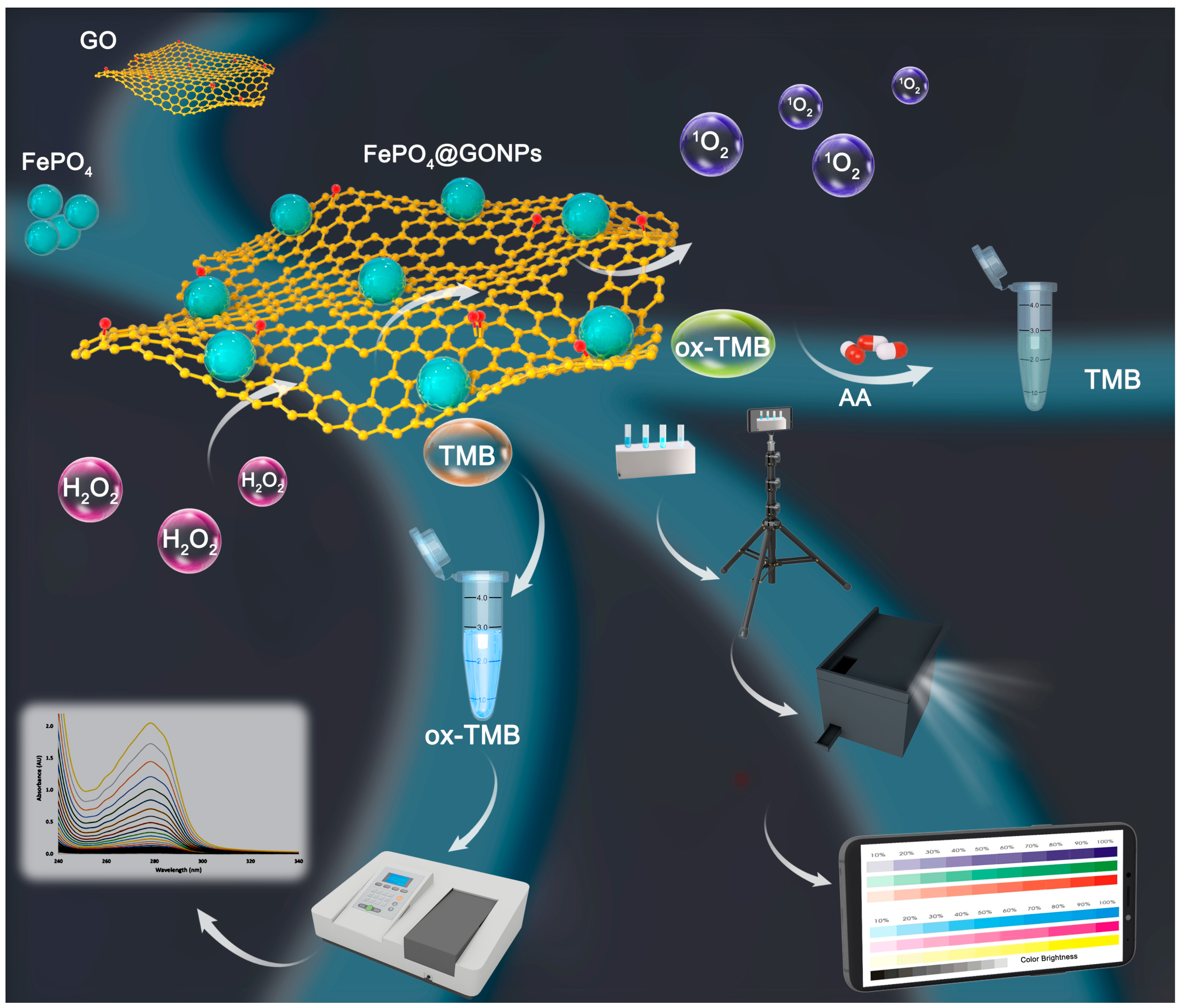Molecules 29 05097 sch001
