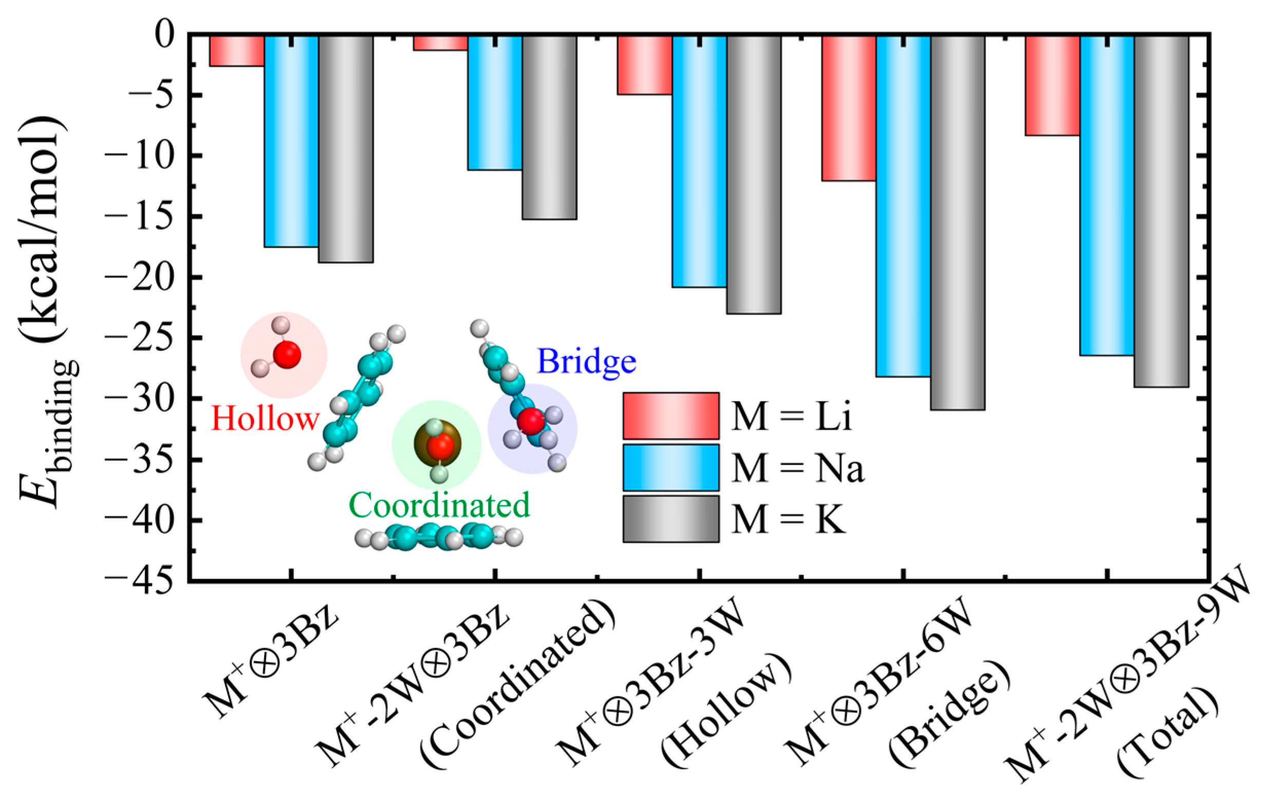 Molecules 29 05099 g001