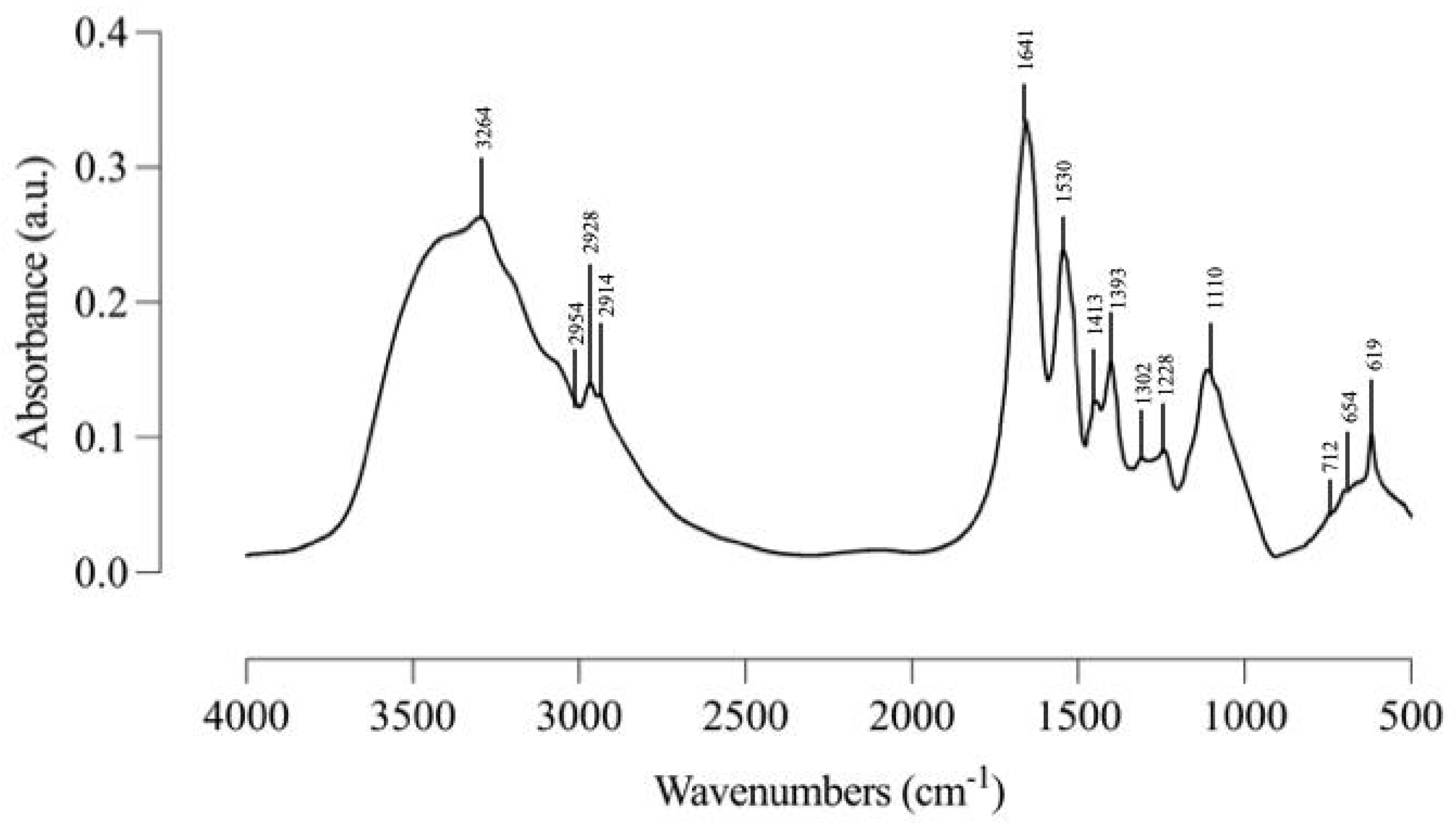 Molecules 29 05101 g003