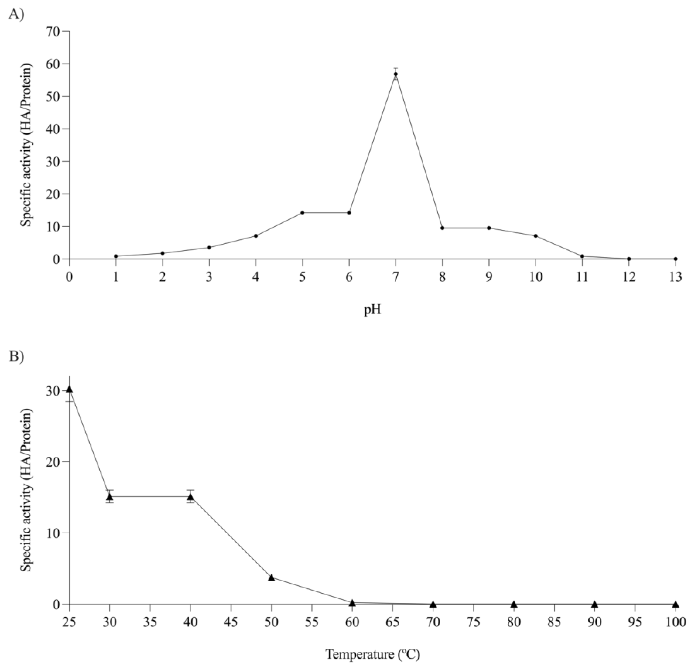 Molecules 29 05101 g004