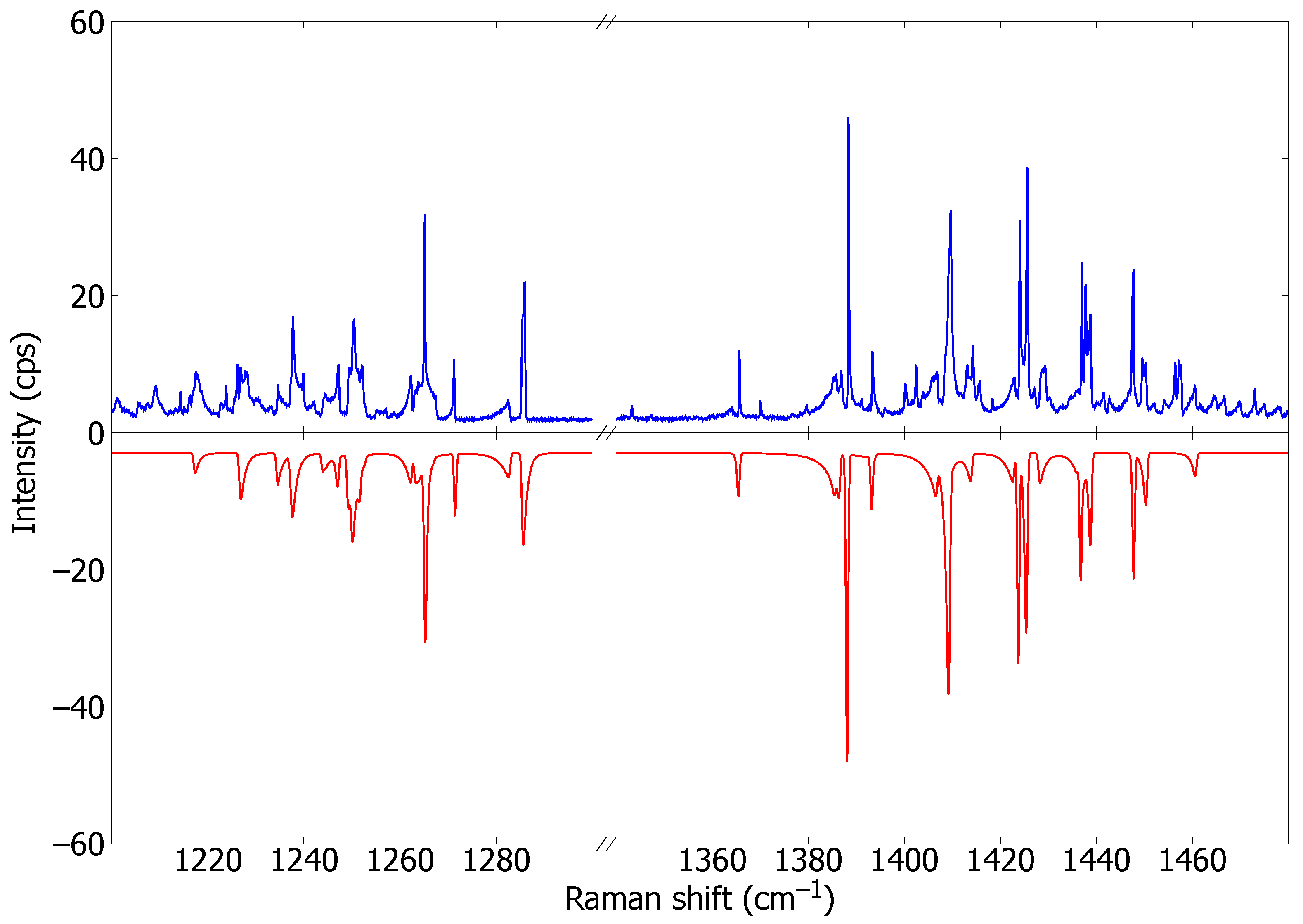 Molecules 29 05103 g003 Molecules 29 05103 g003