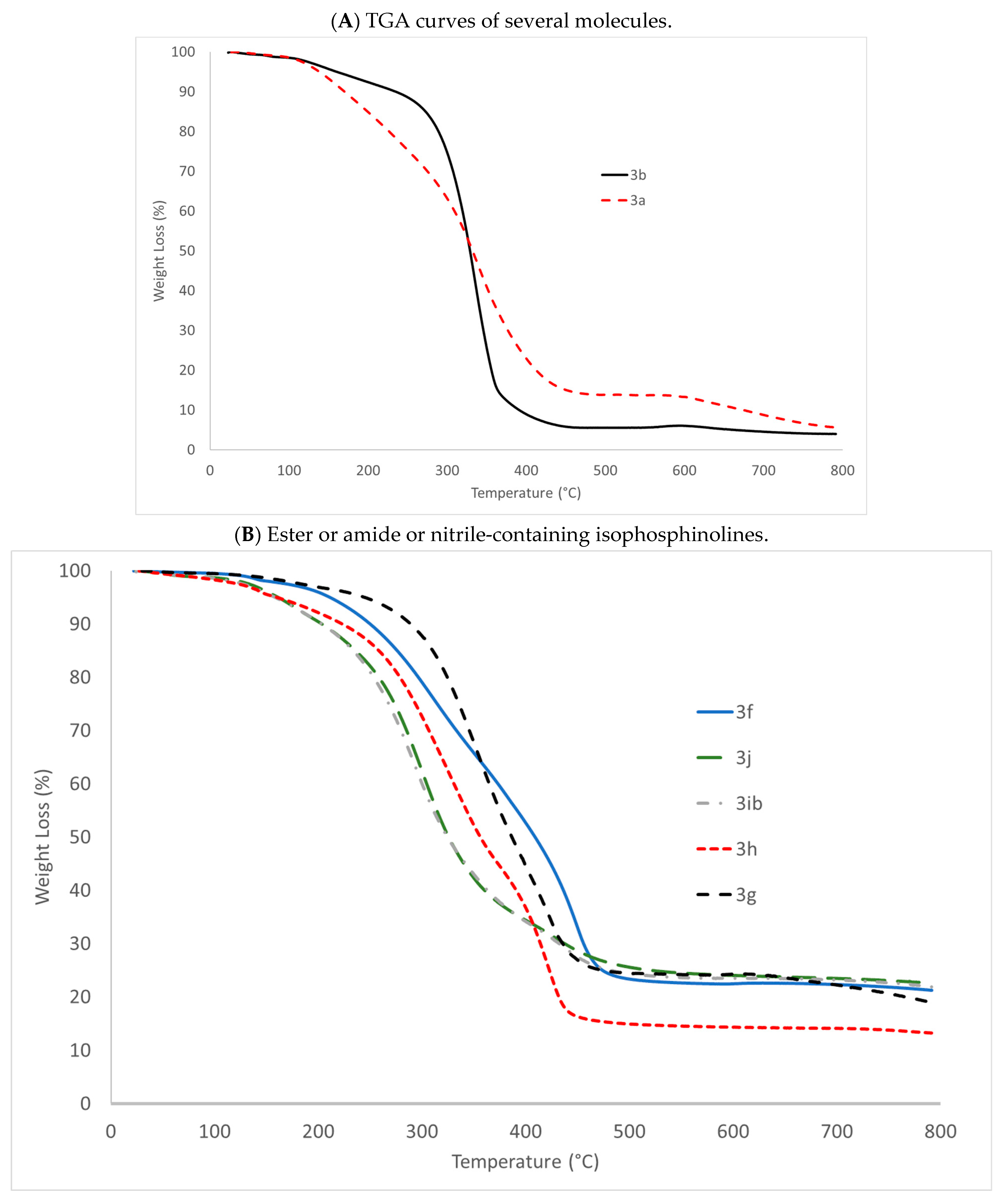 Molecules 29 05104 g001a