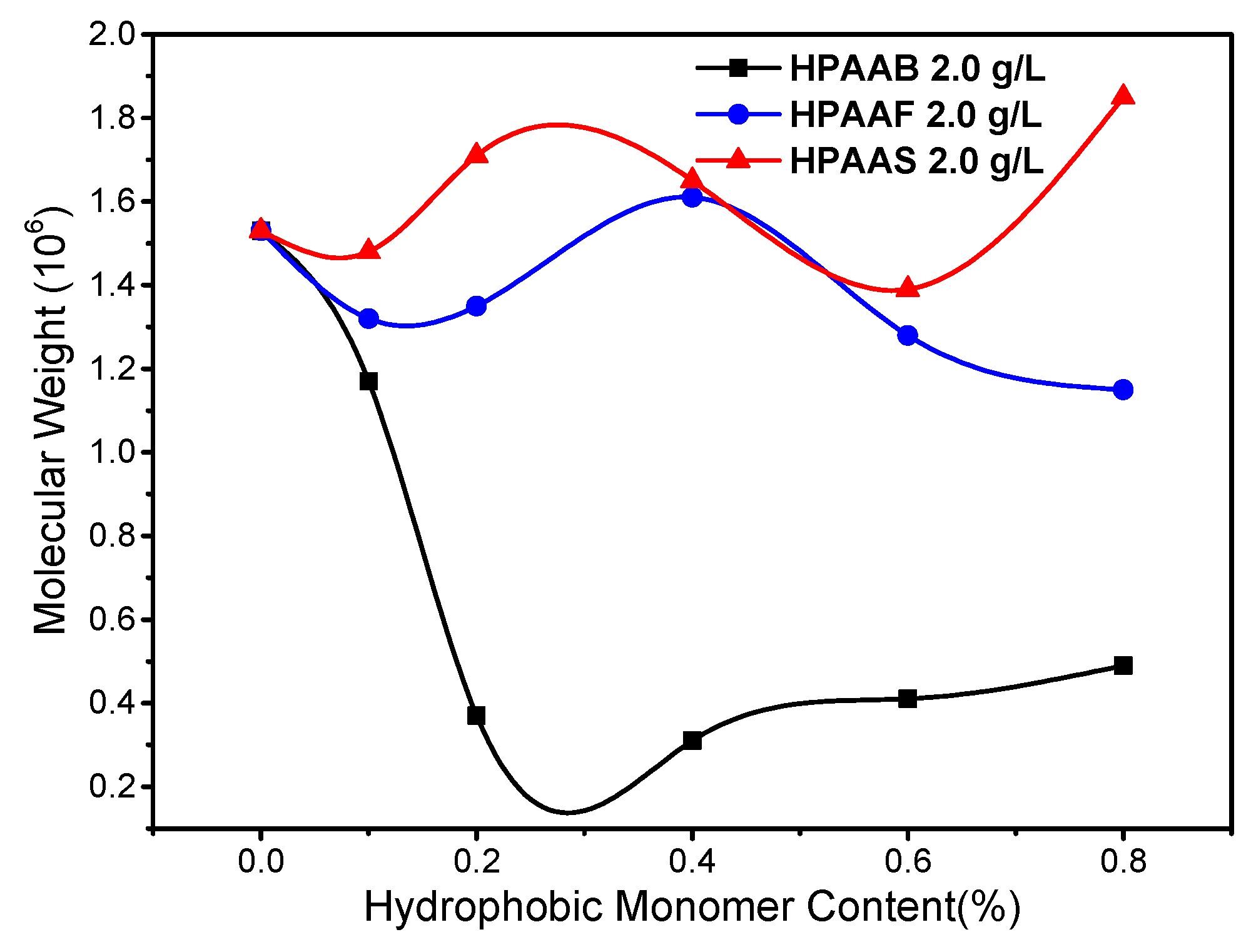 Molecules 29 05105 g003