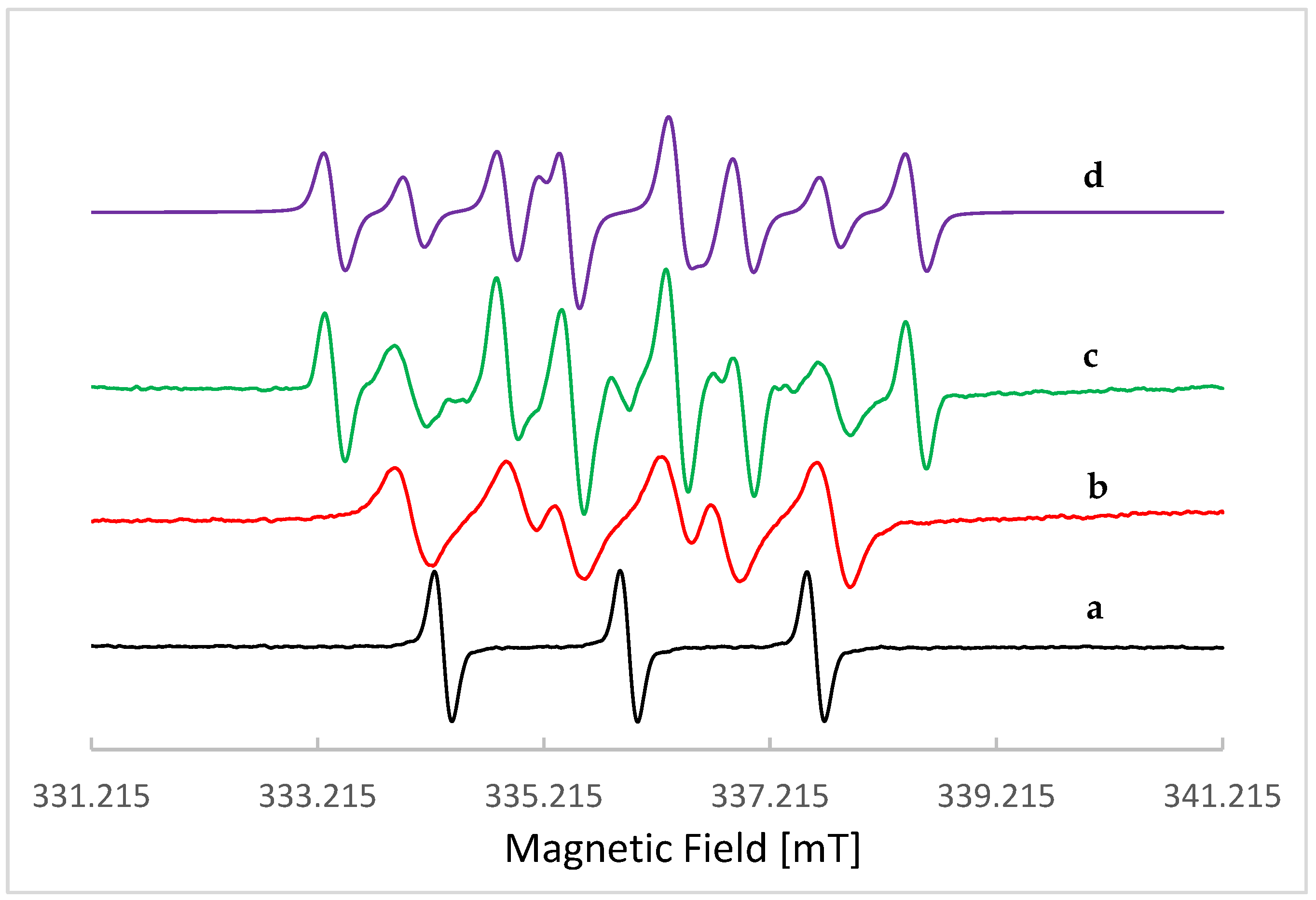 Molecules 29 05113 g001