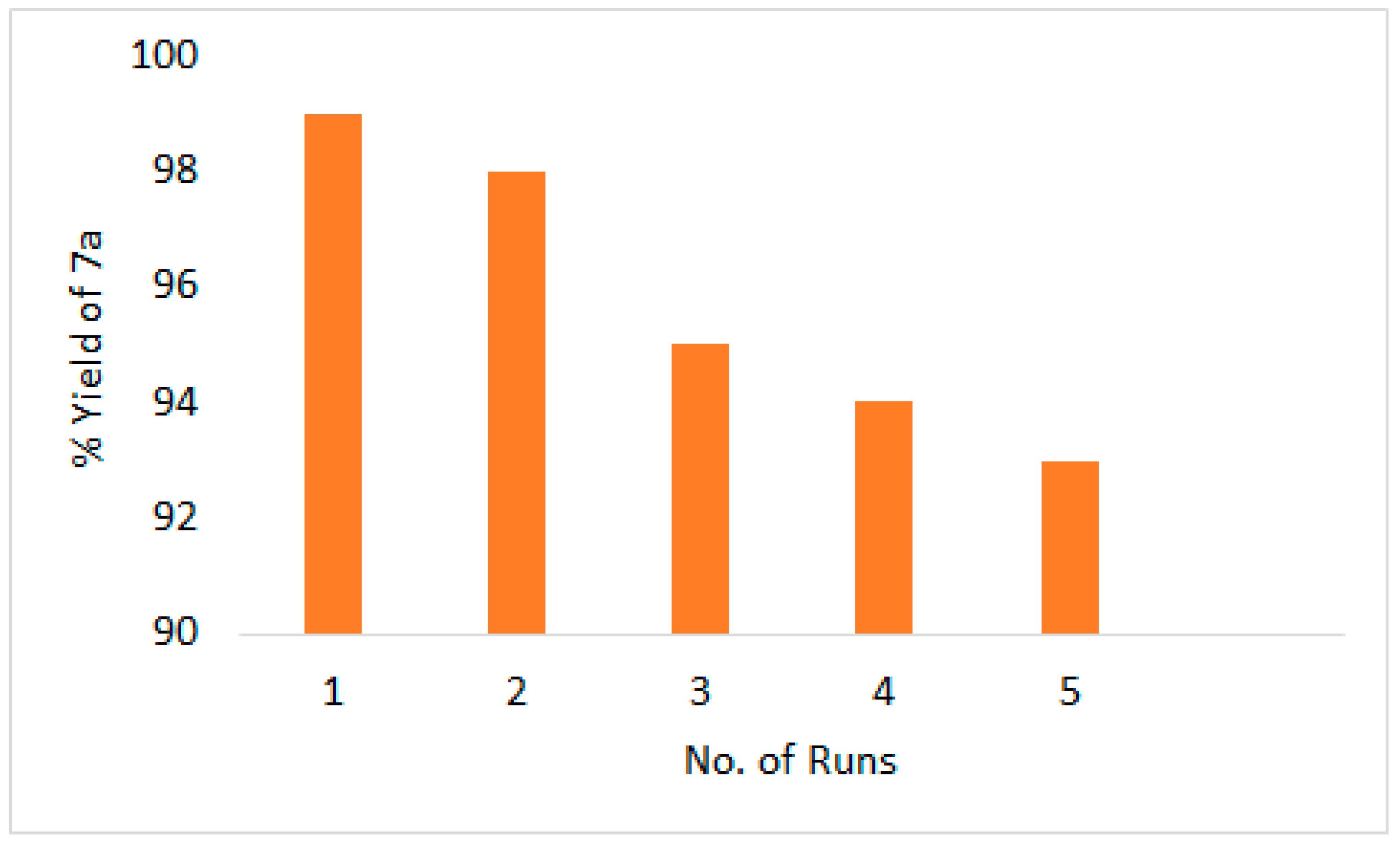 Molecules 29 05114 g002