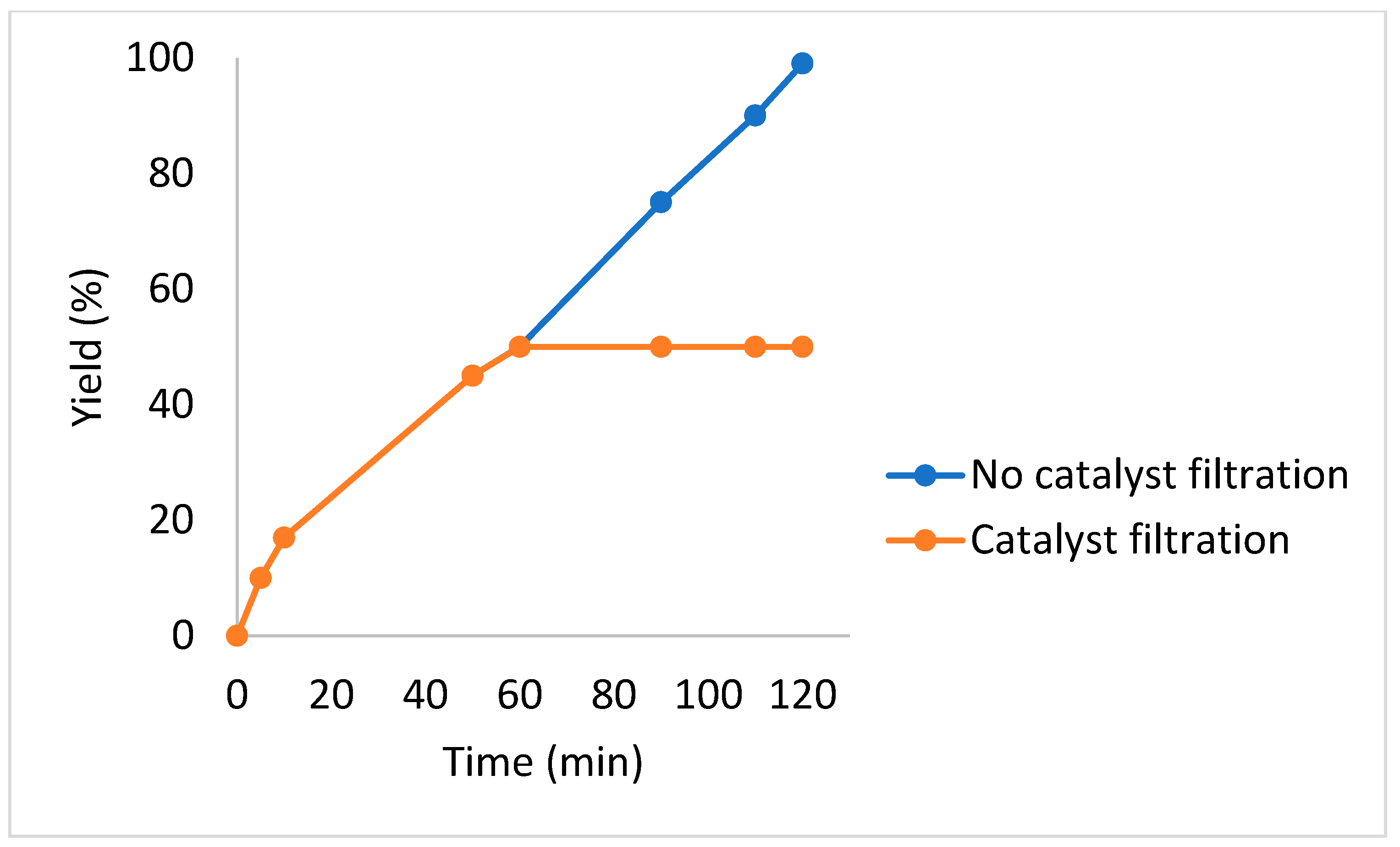 Molecules 29 05114 g003