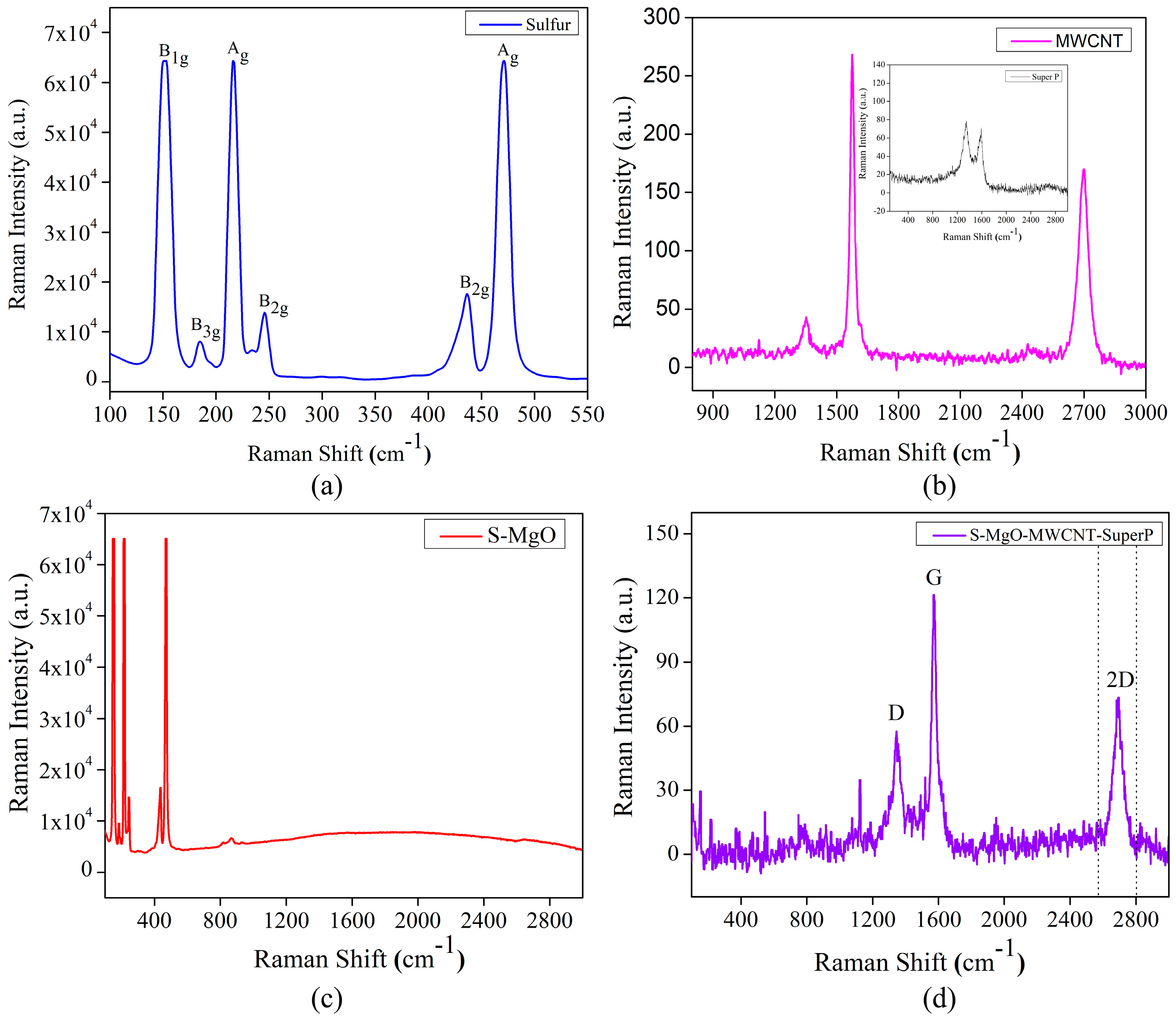 Molecules 29 05116 g003