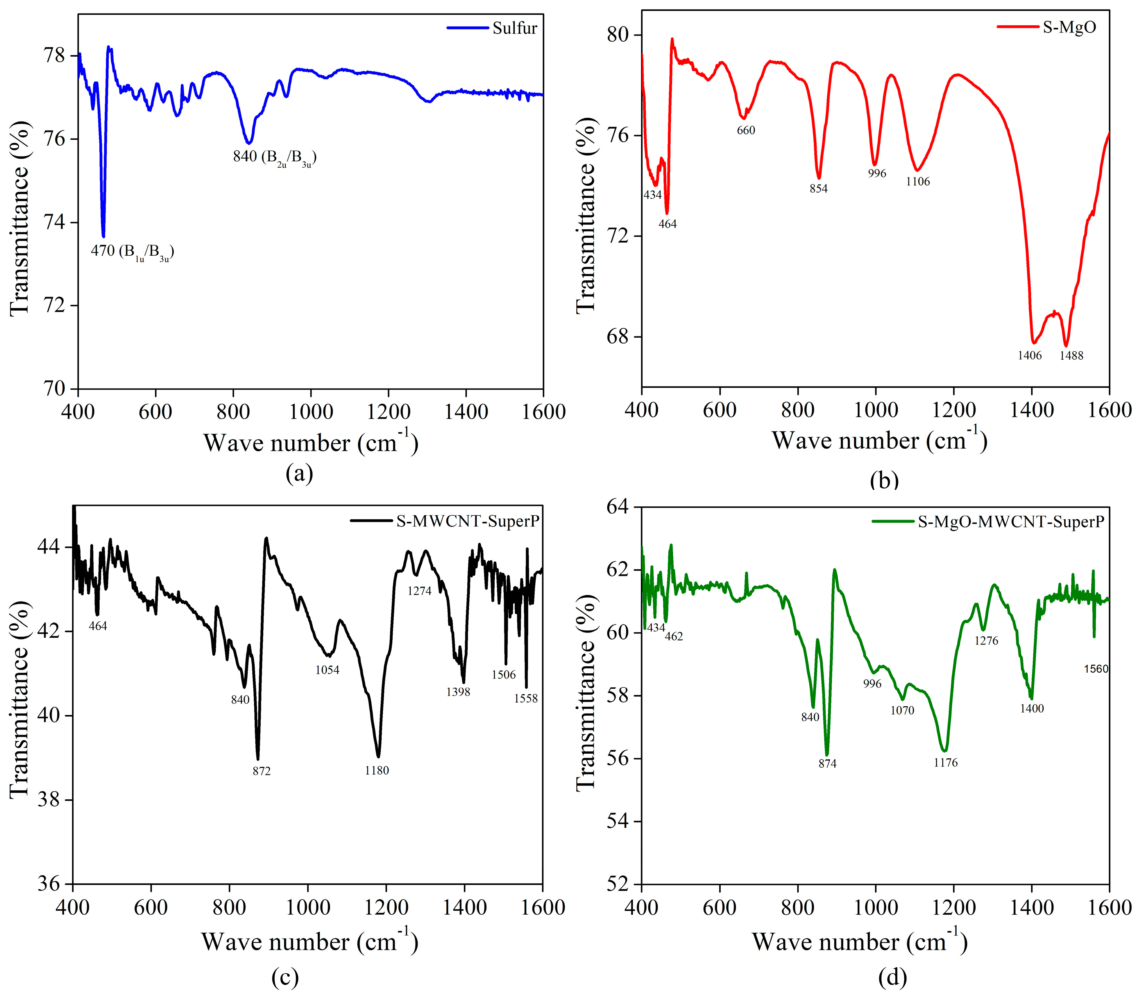 Molecules 29 05116 g004