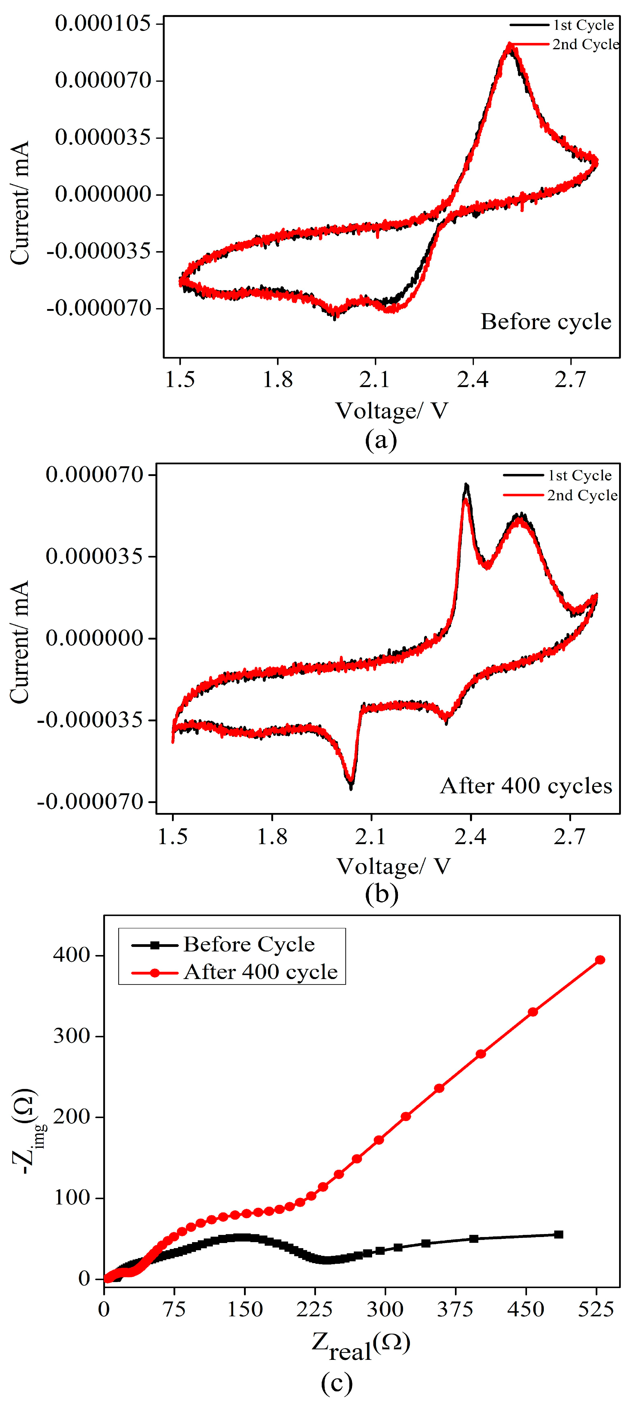 Molecules 29 05116 g007
