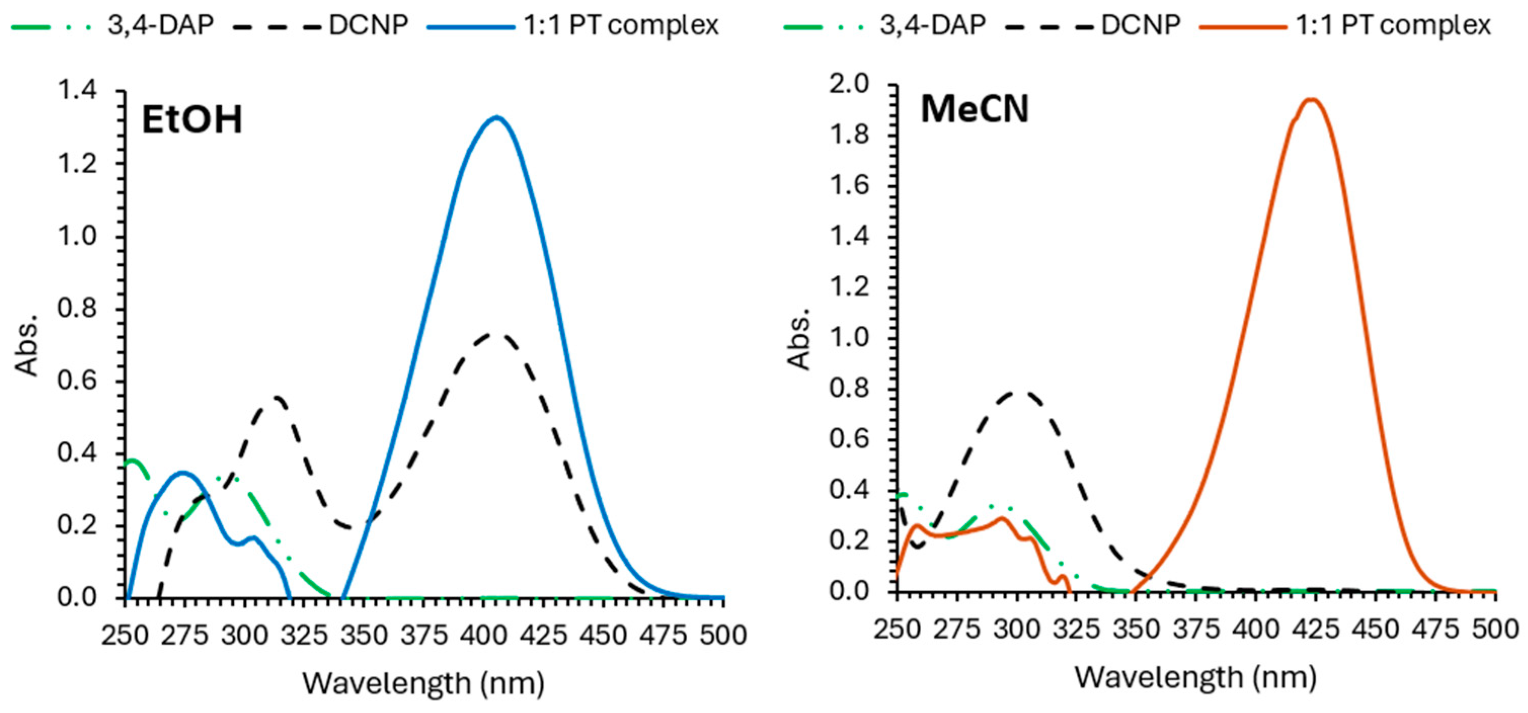 Molecules 29 05120 g001
