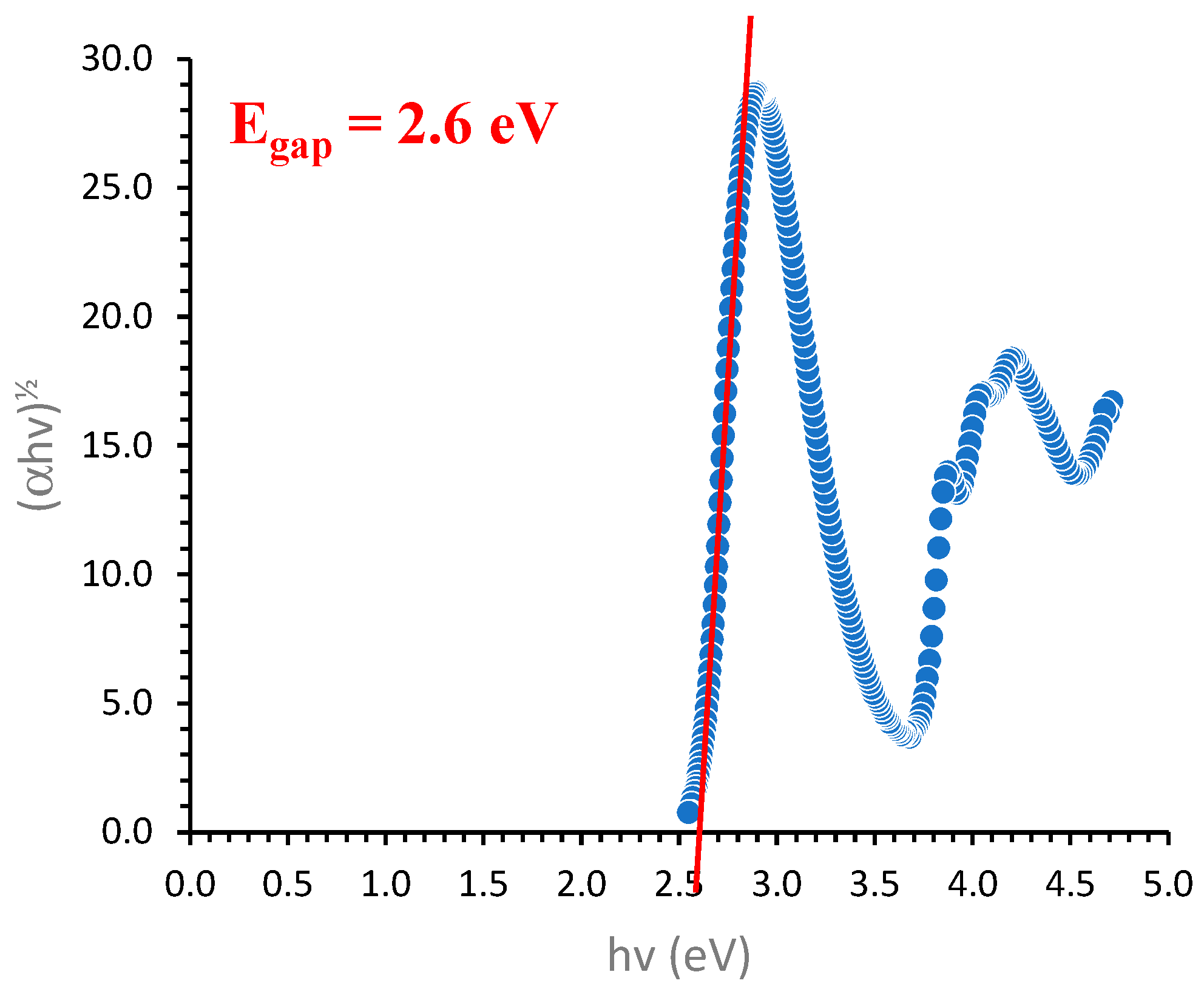 Molecules 29 05120 g004