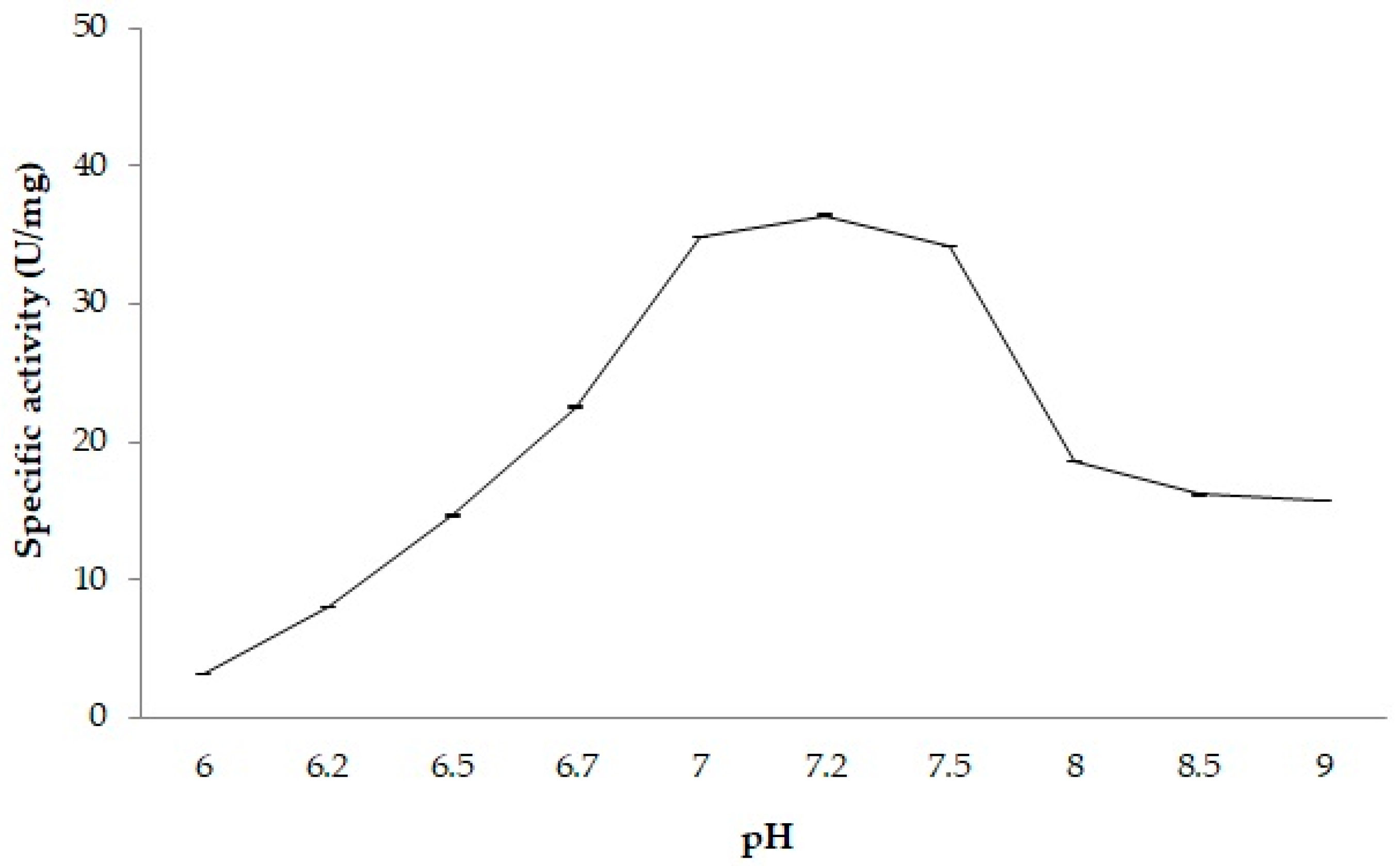 Molecules 29 05125 g002