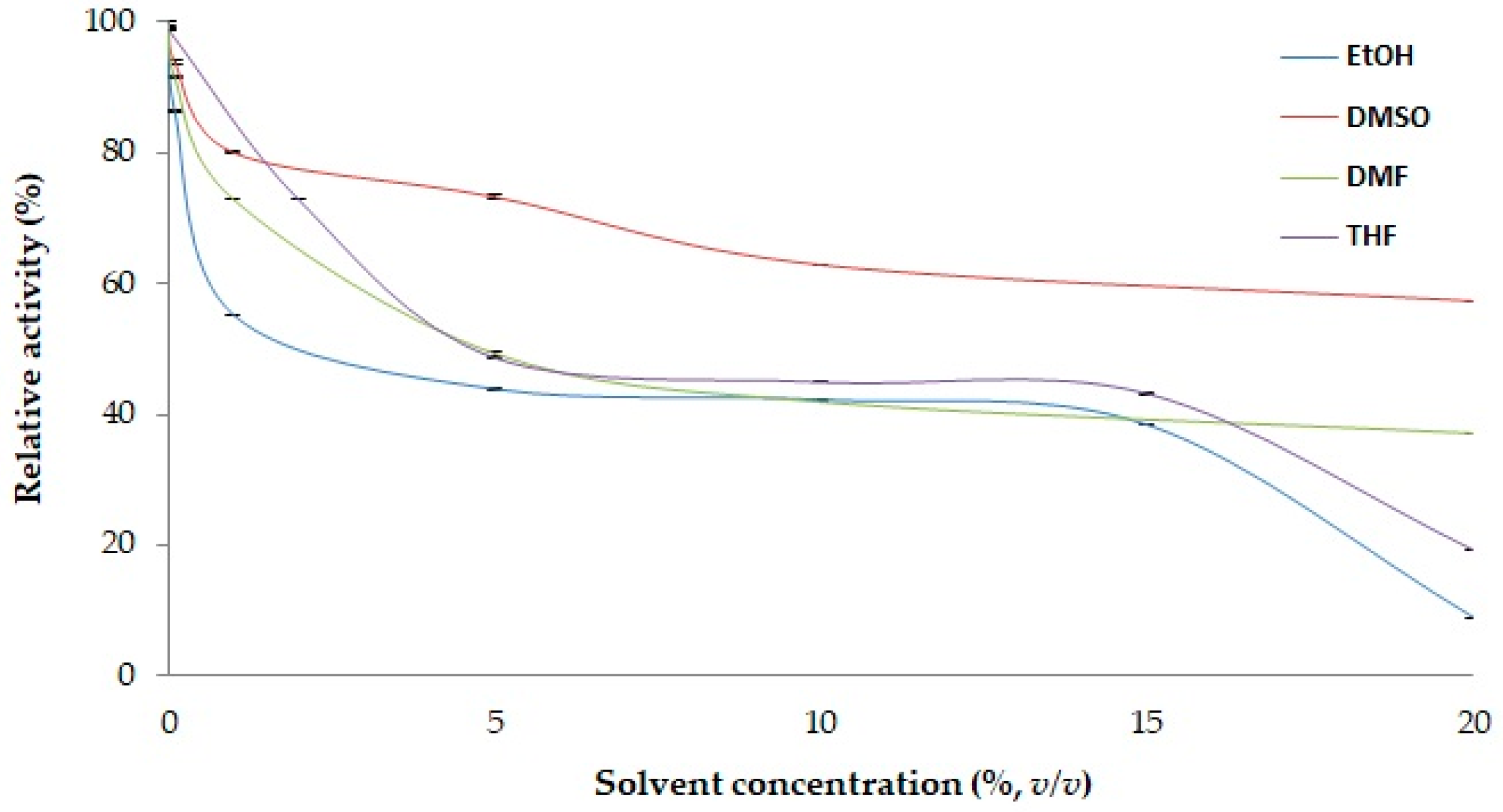 Molecules 29 05125 g003