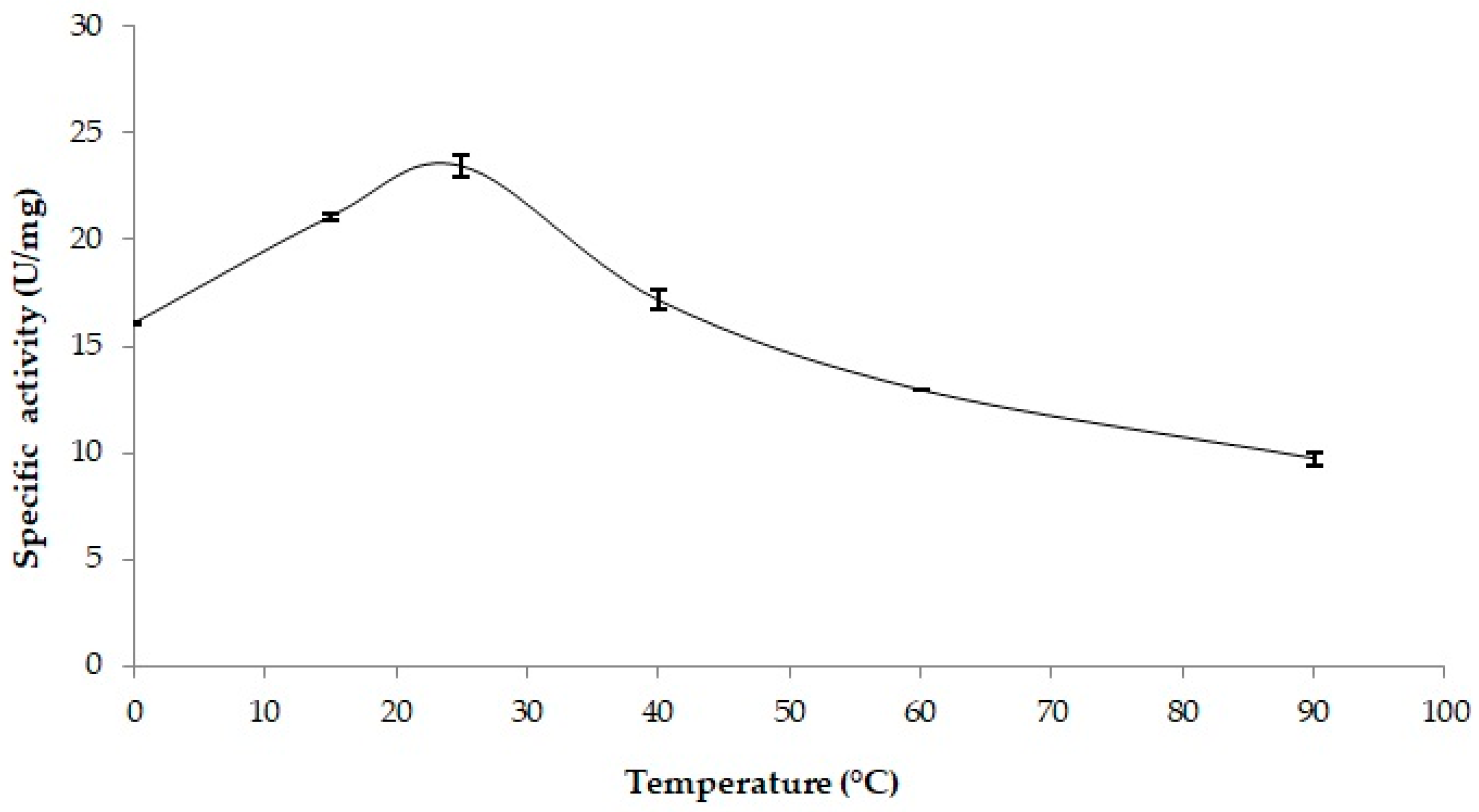 Molecules 29 05125 g005