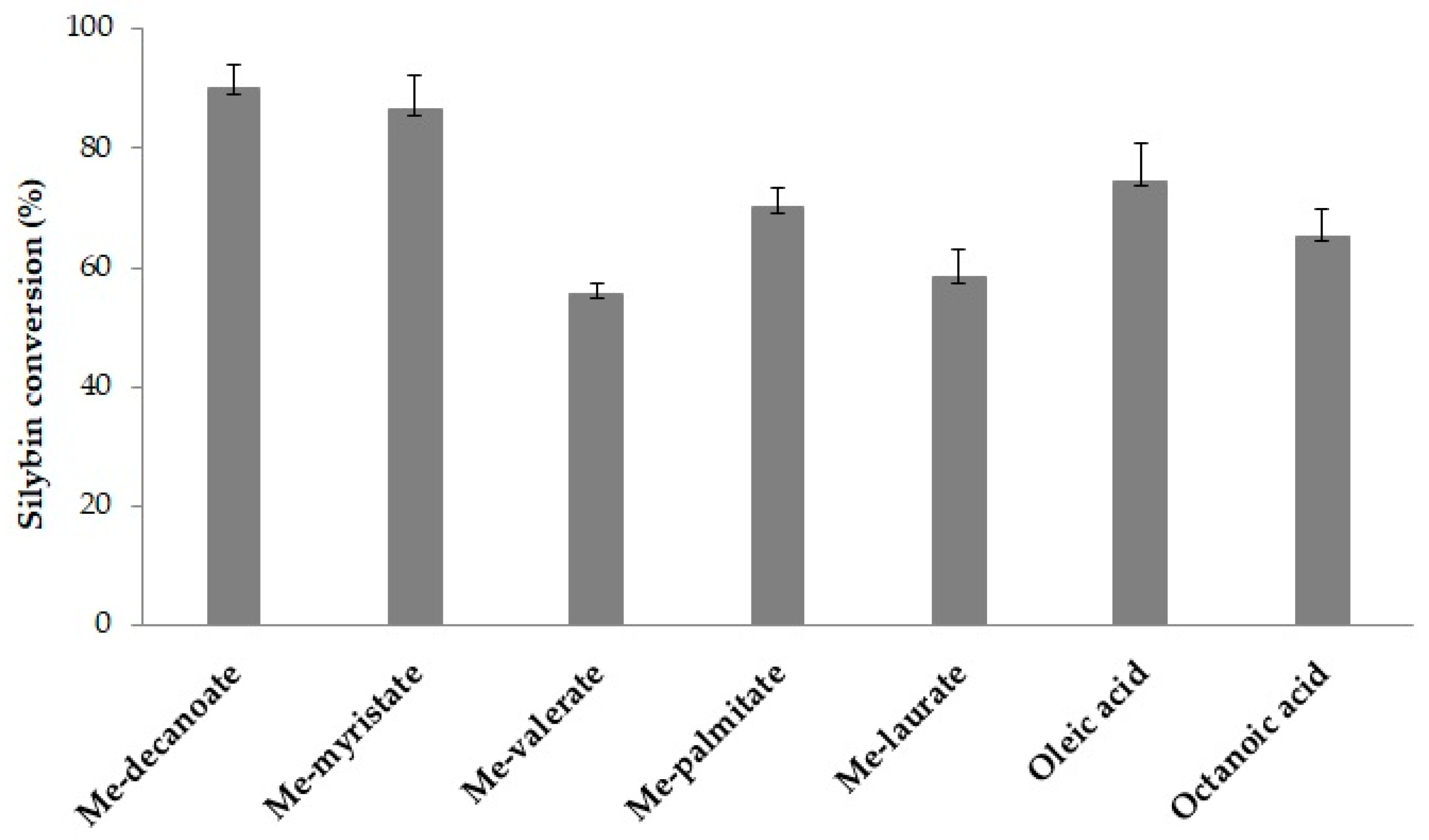 Molecules 29 05125 g006