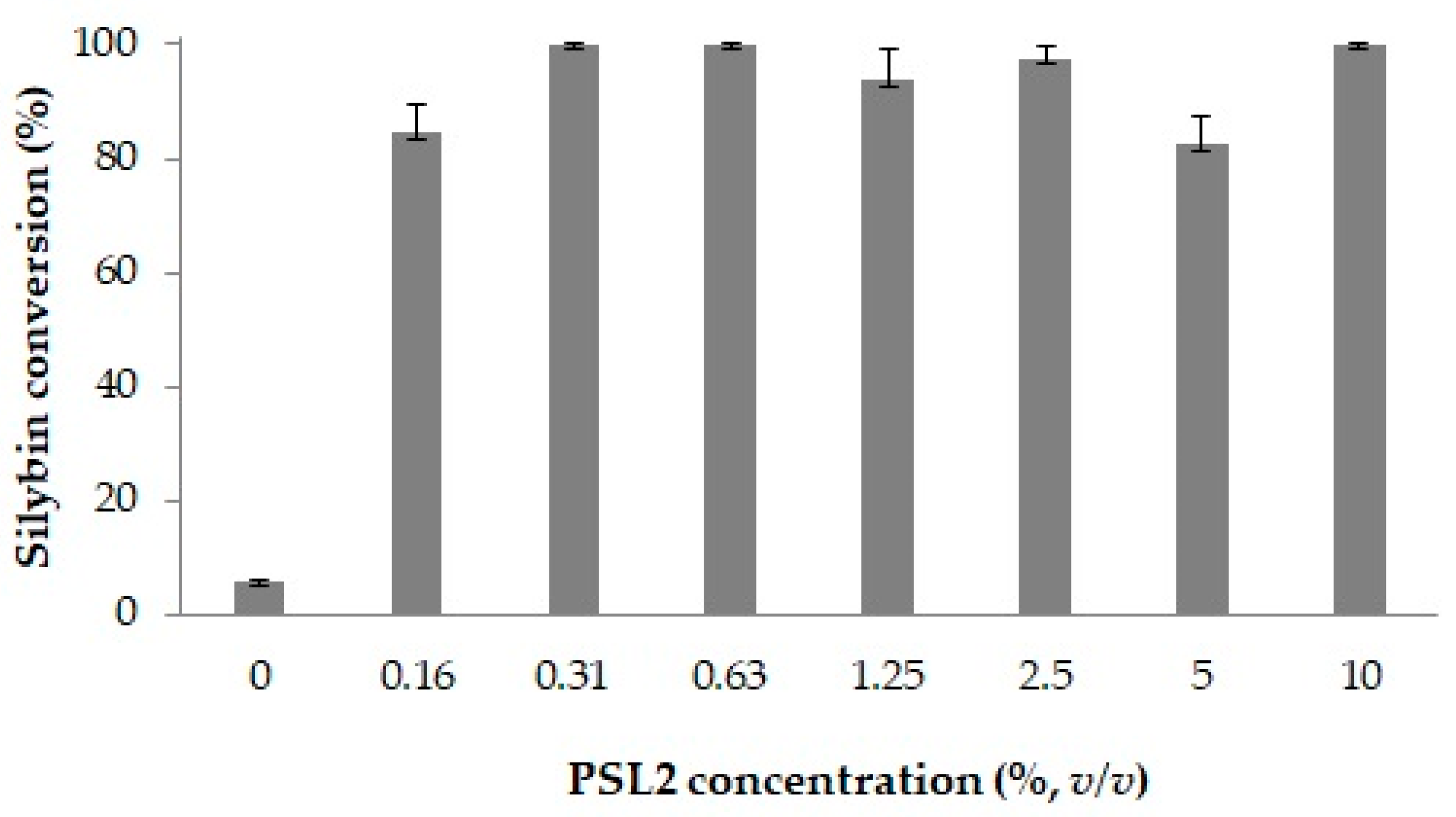 Molecules 29 05125 g007