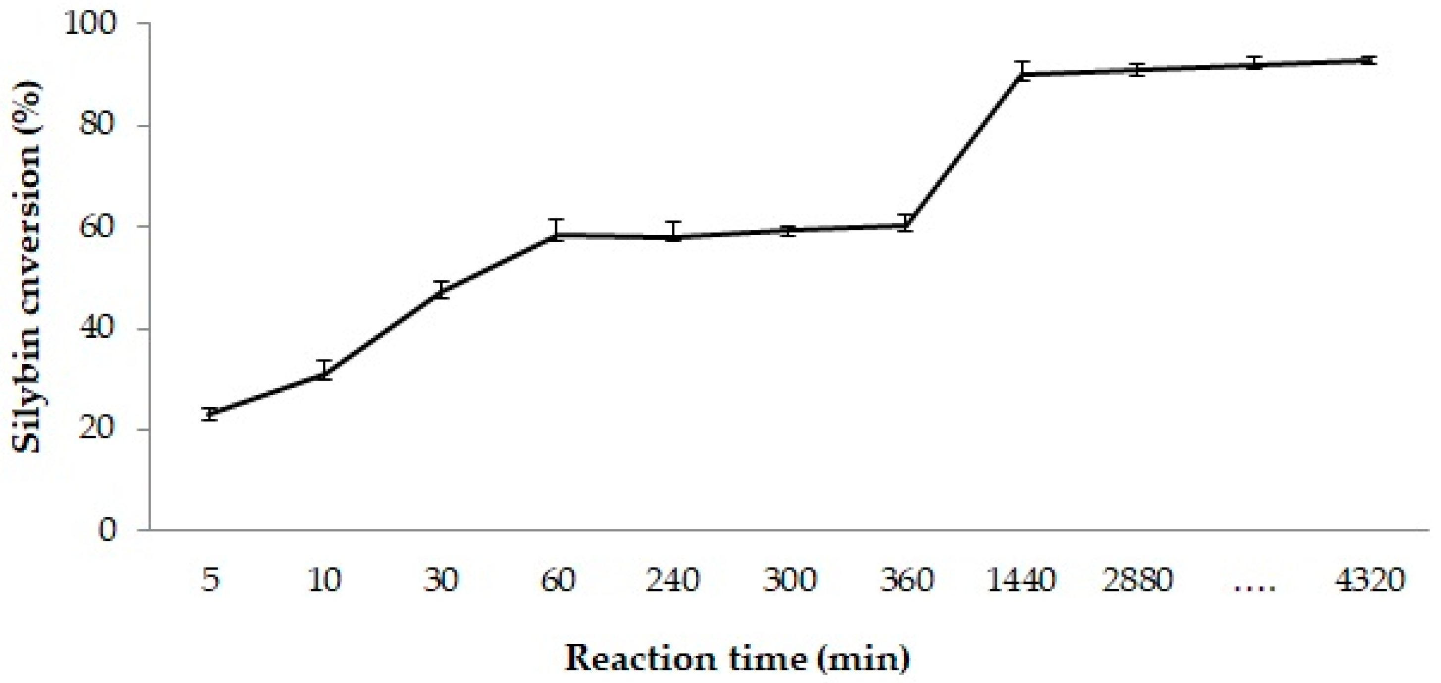 Molecules 29 05125 g008