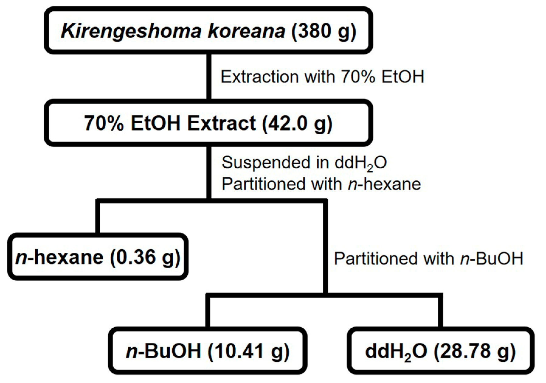 Molecules 29 05130 g001