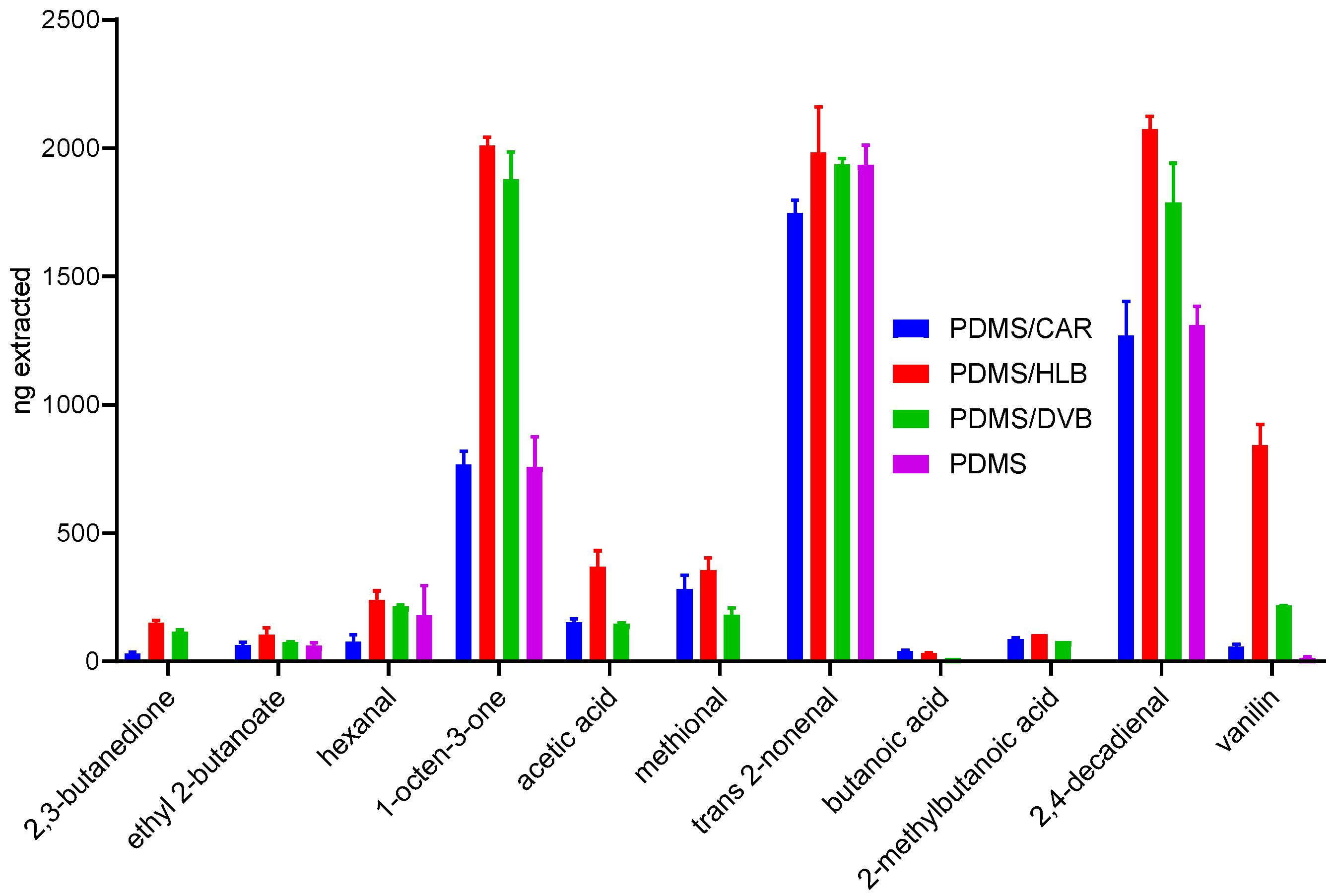 Molecules 29 05137 g002