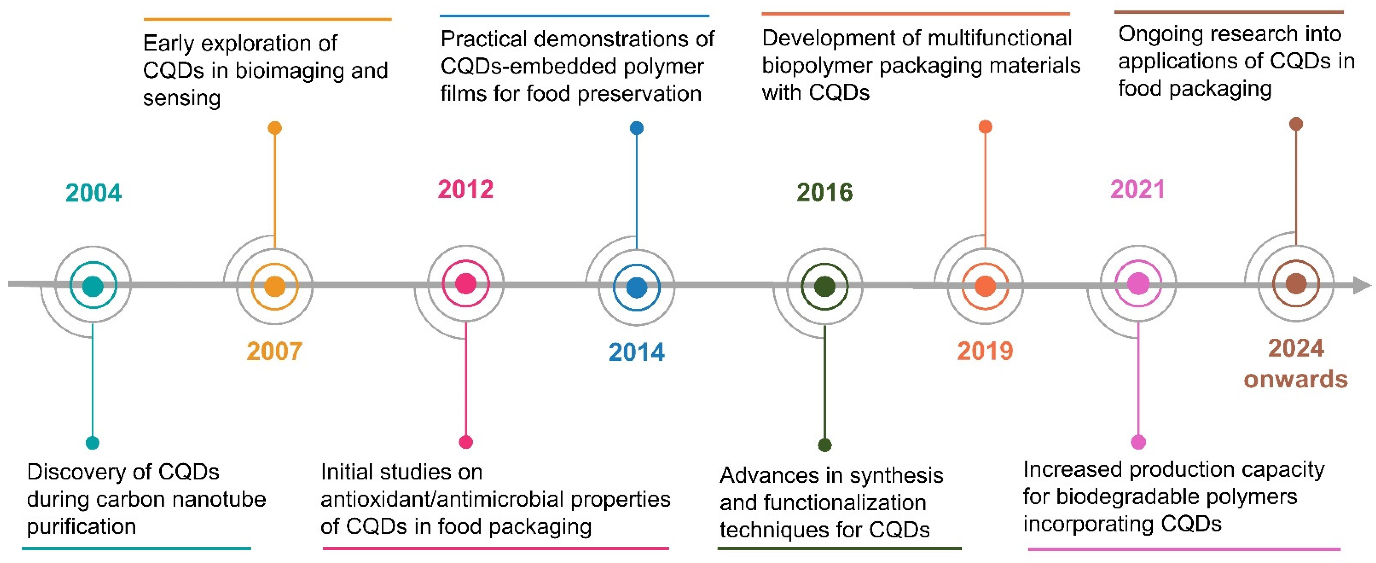 Molecules 29 05138 g002