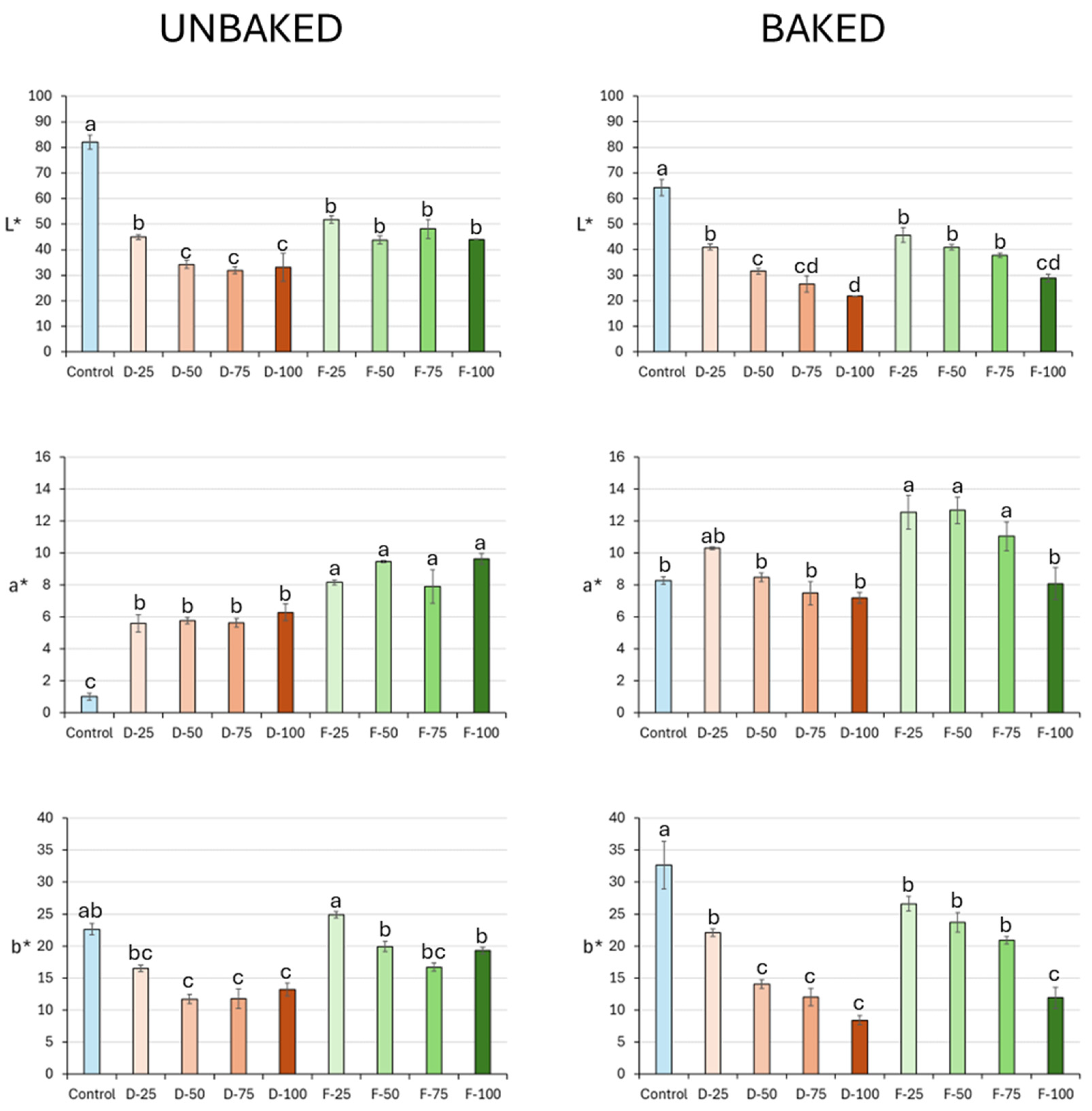 Molecules 29 05140 g001
