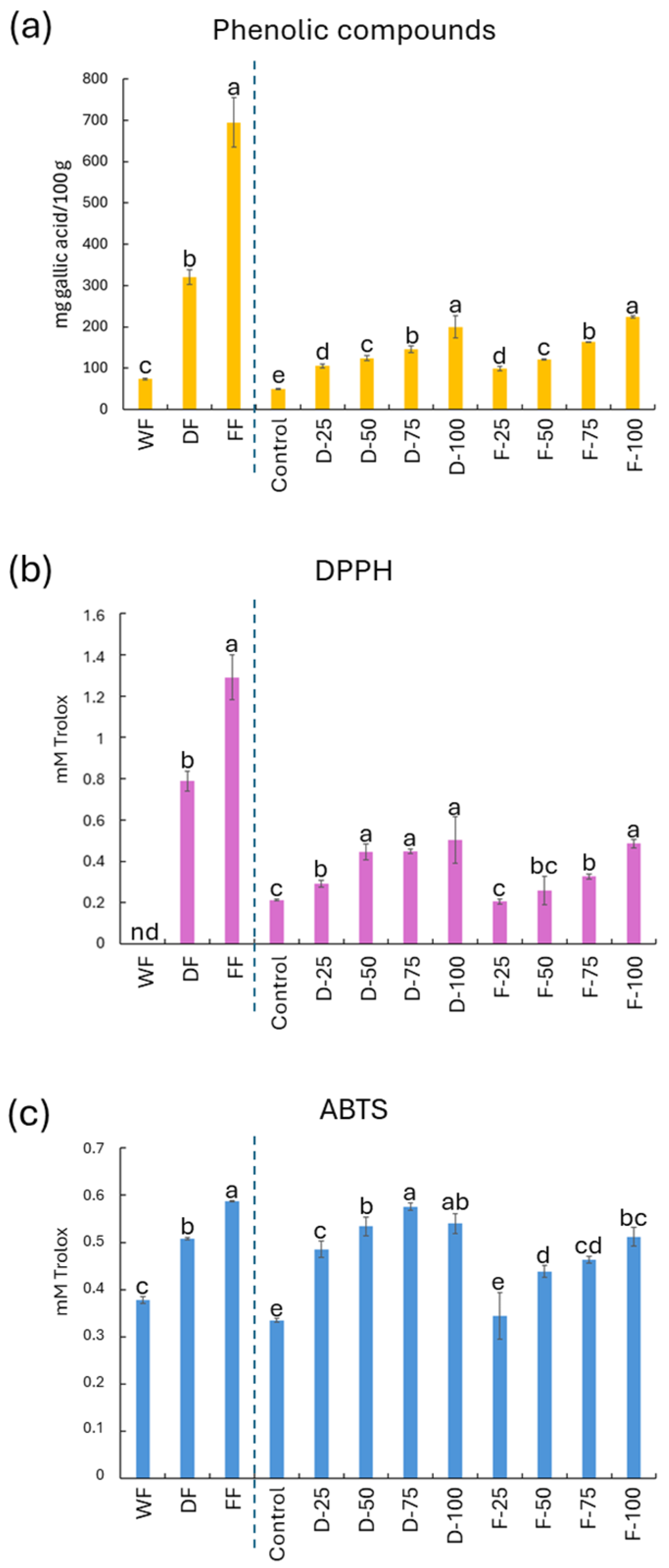 Molecules 29 05140 g002