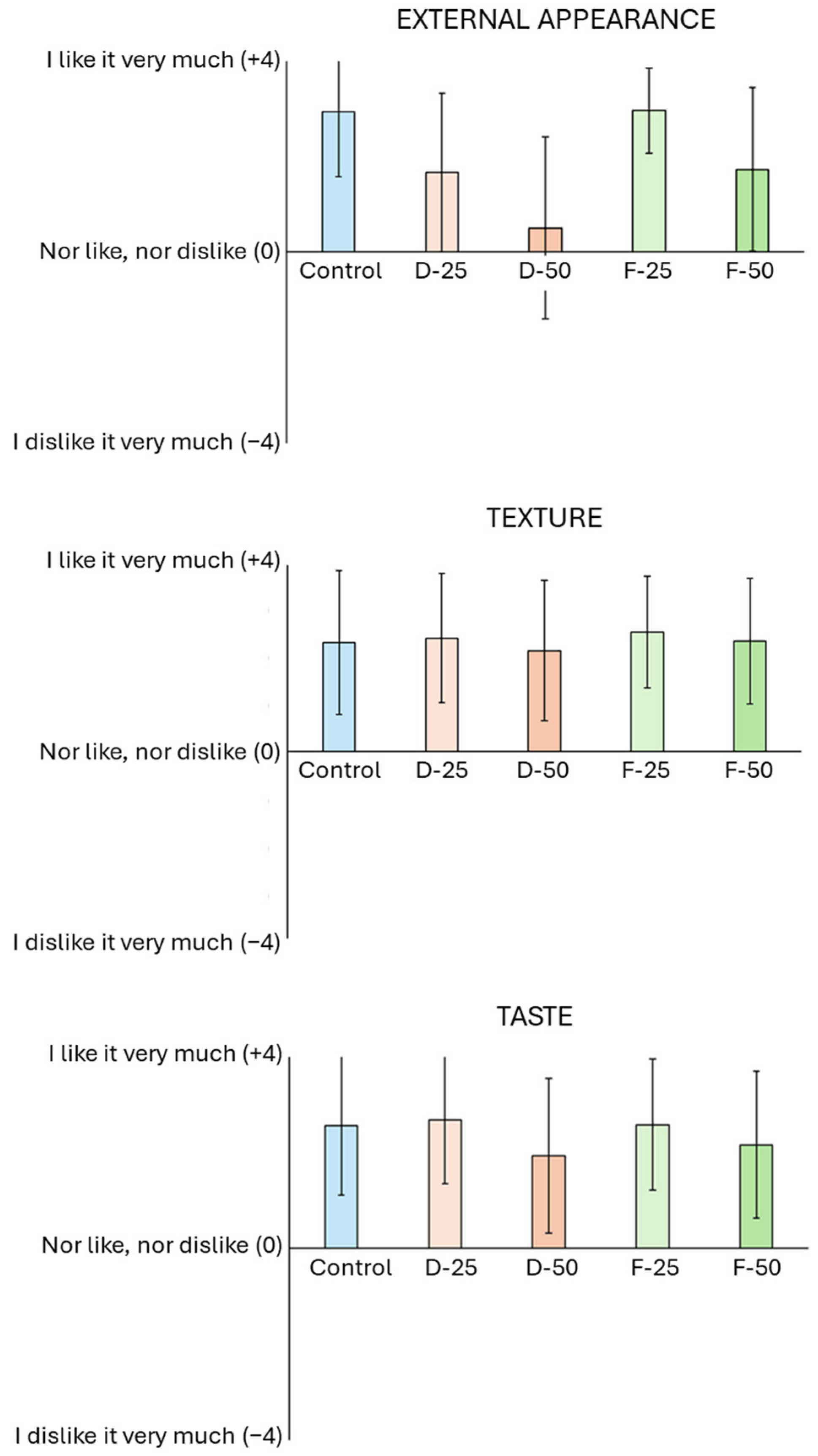 Molecules 29 05140 g003