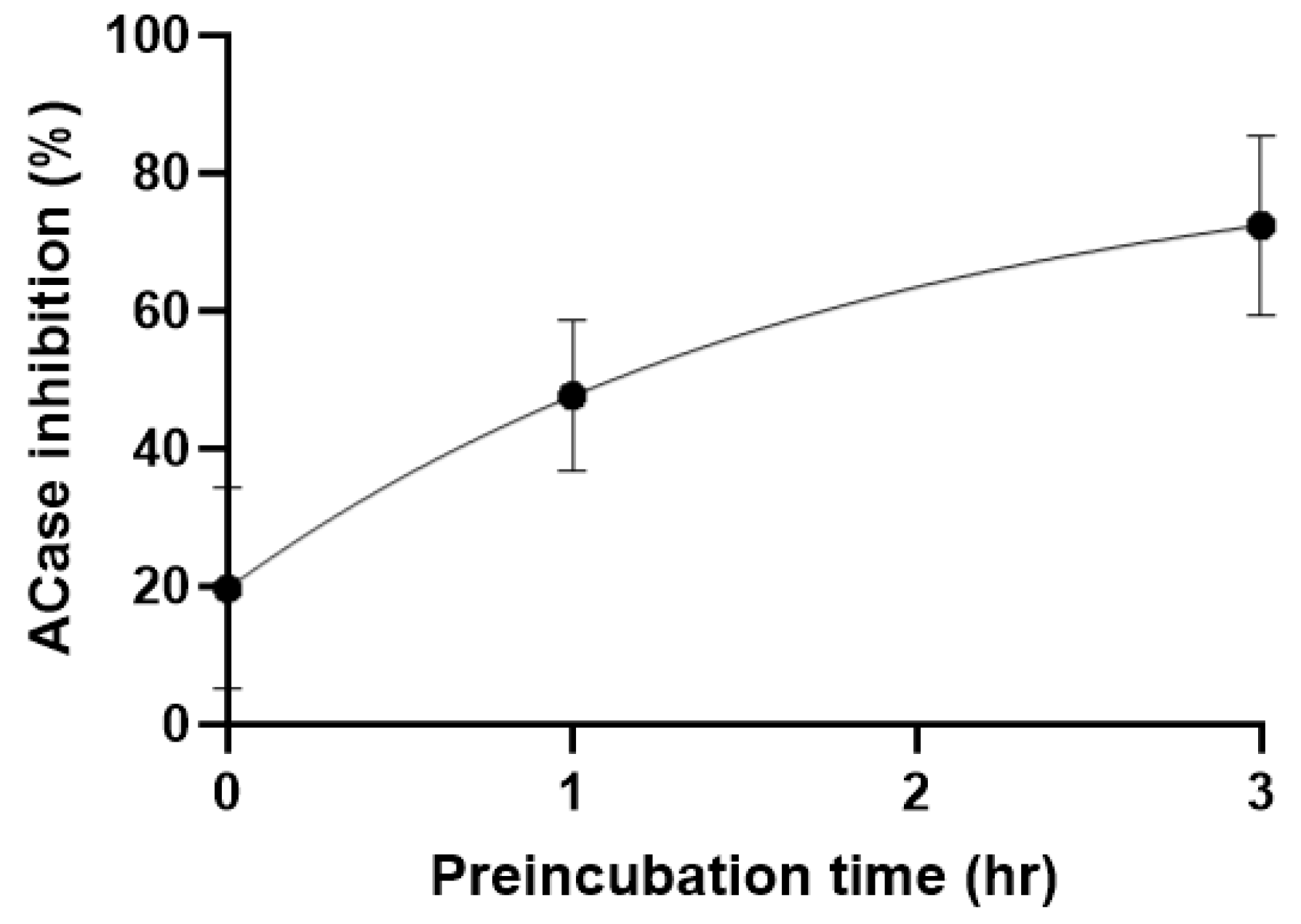 Molecules 29 05143 g005