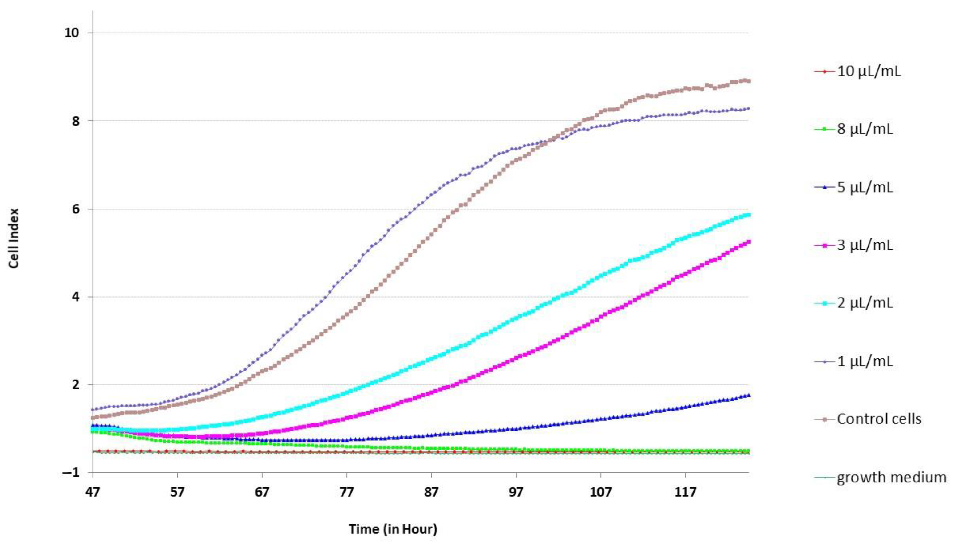 Molecules 29 05145 g002