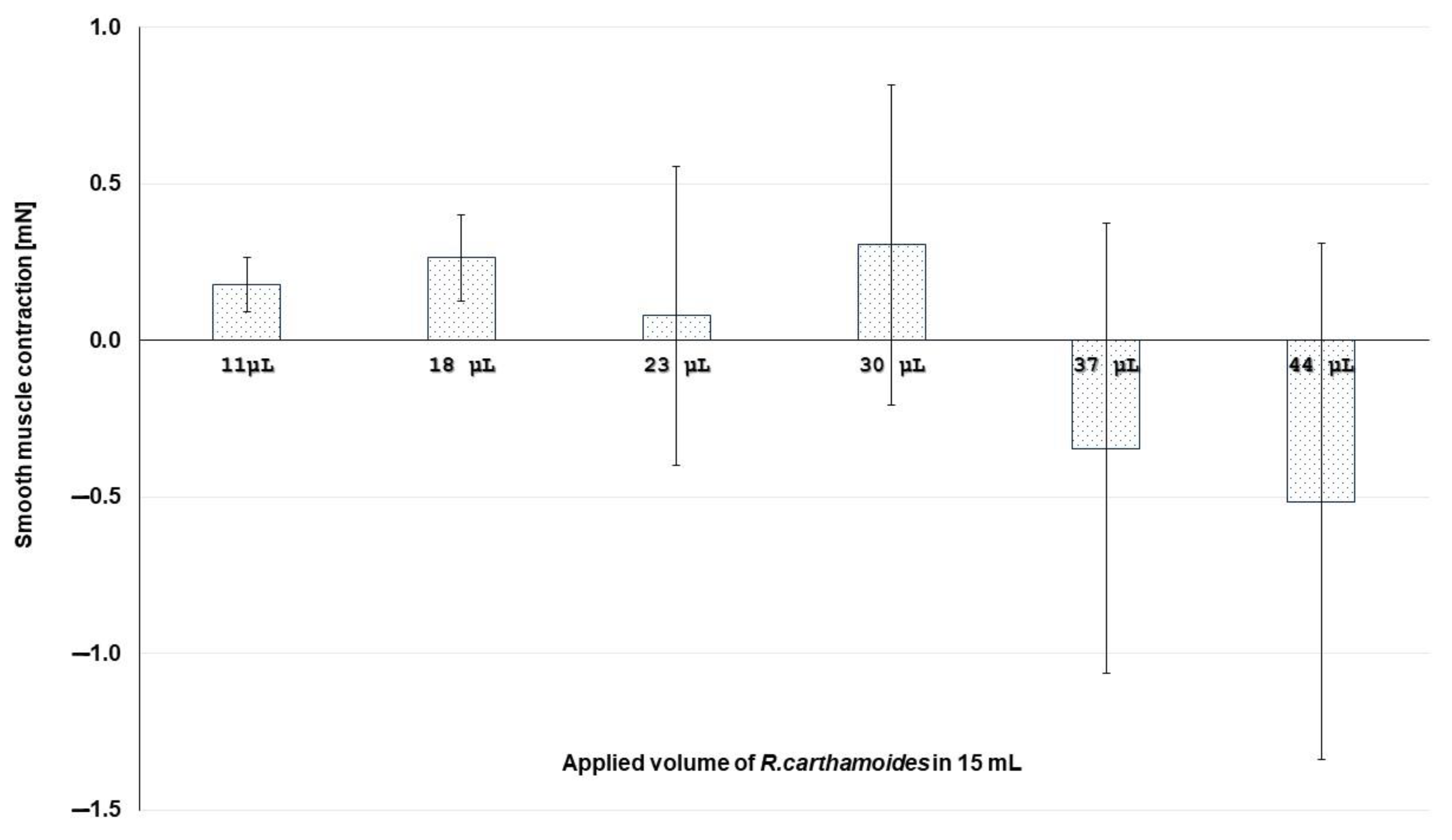Molecules 29 05145 g004