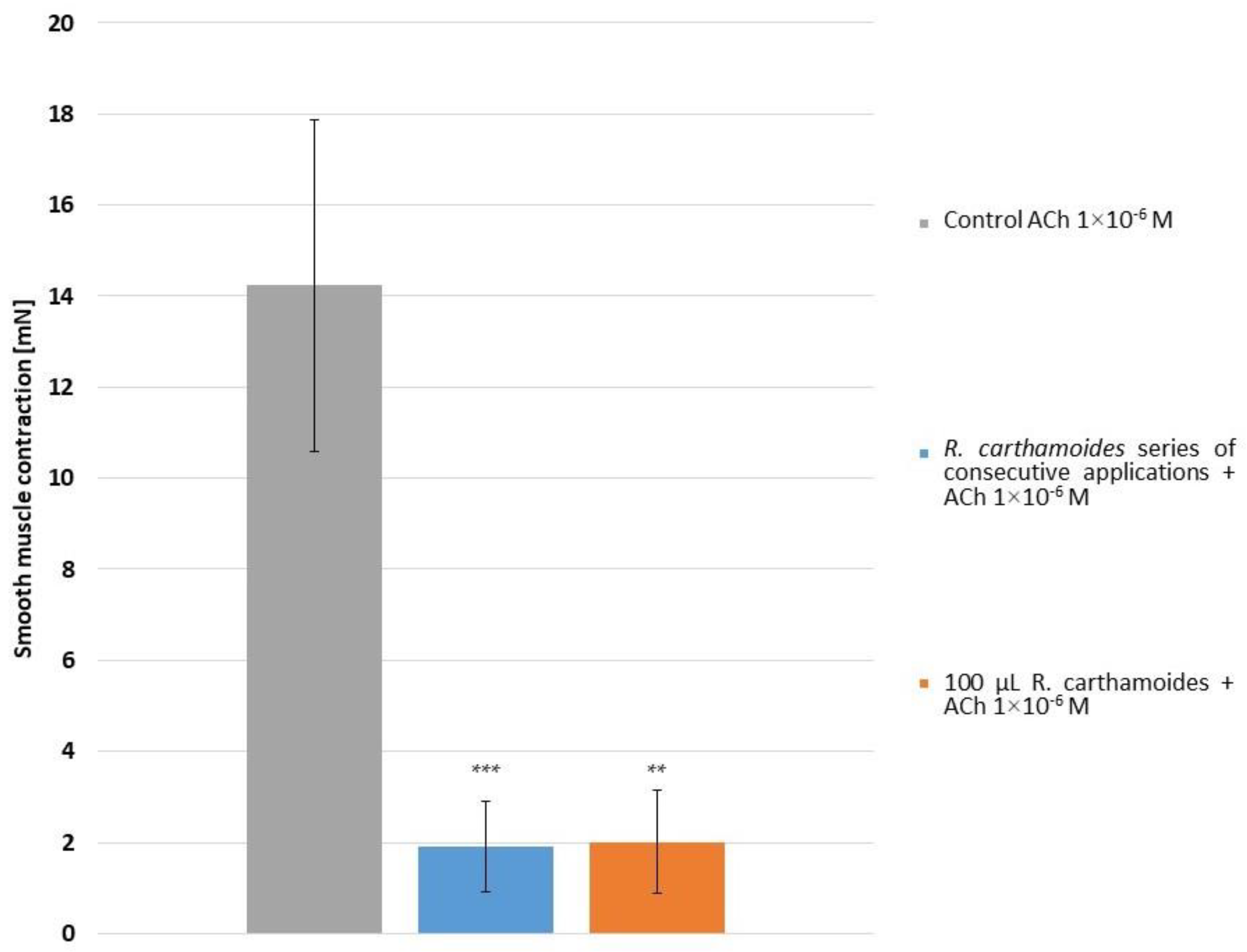 Molecules 29 05145 g005