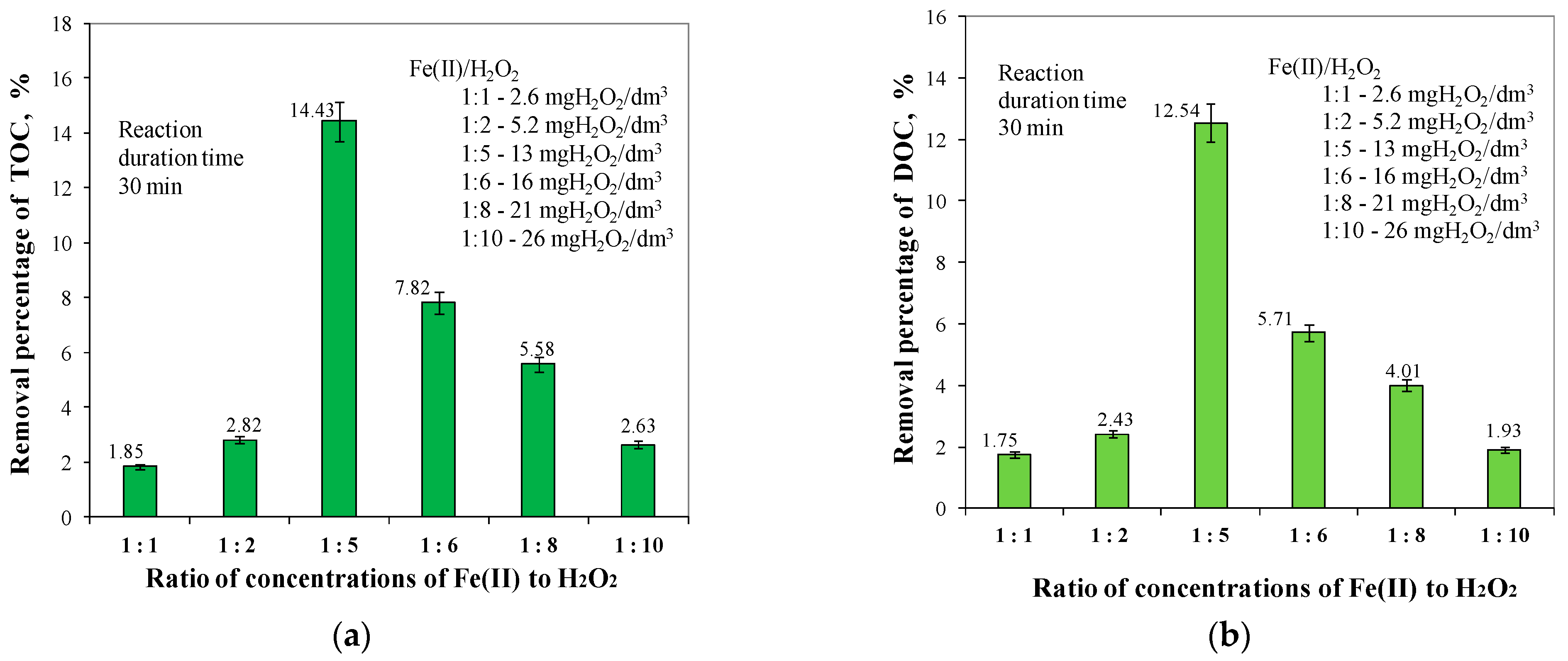 Molecules 29 05150 g001