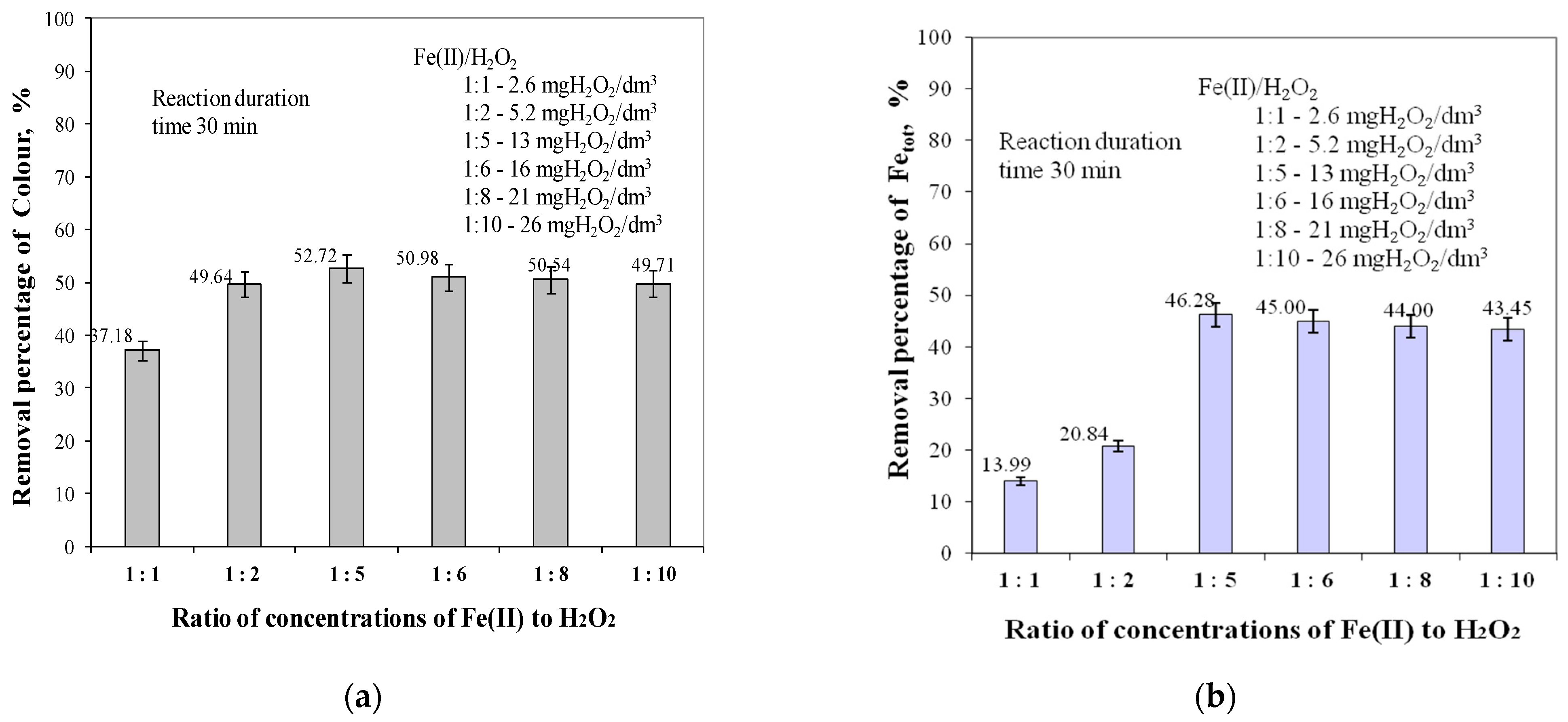 Molecules 29 05150 g003