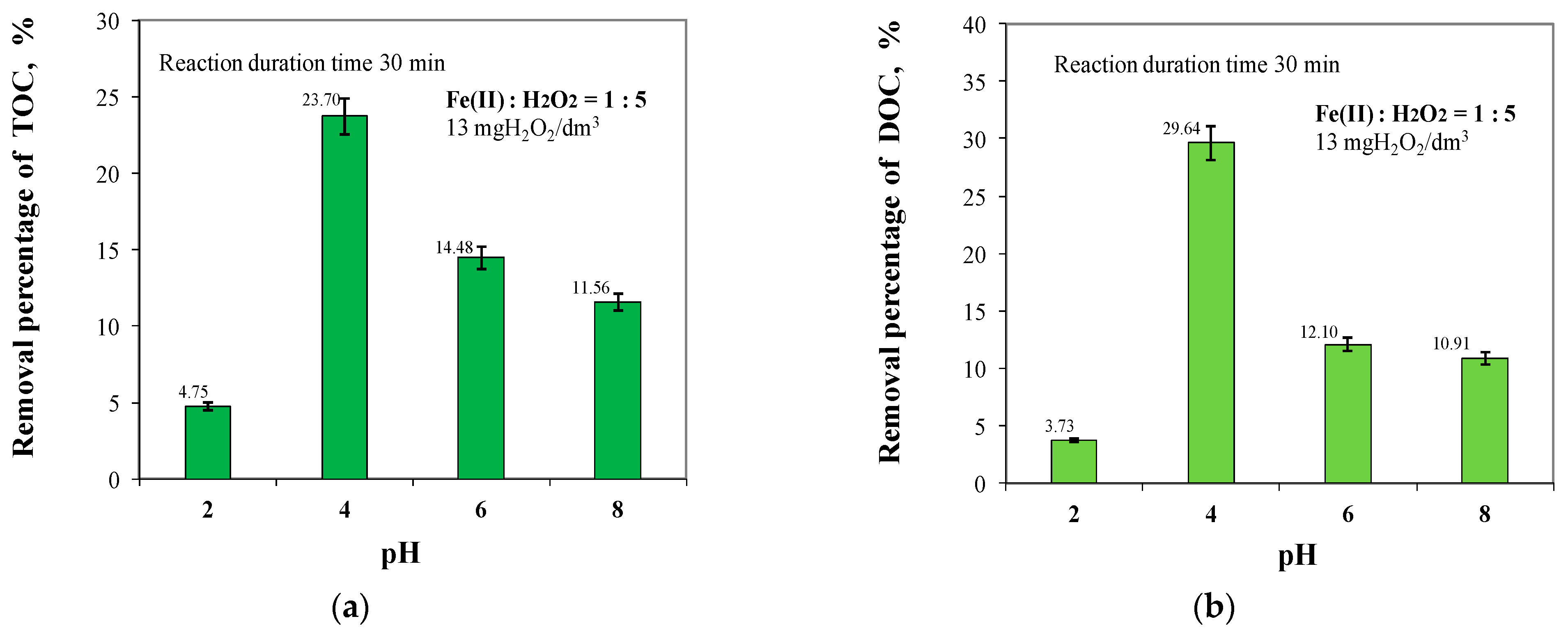 Molecules 29 05150 g004