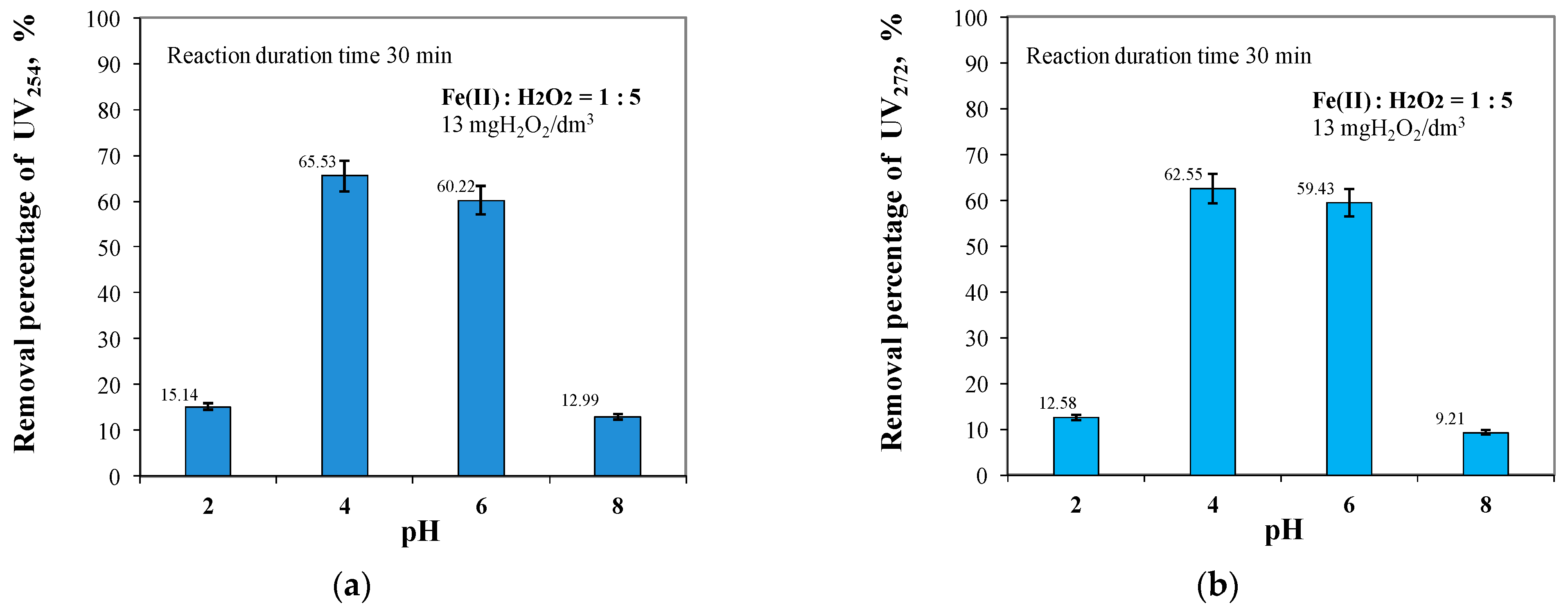 Molecules 29 05150 g005