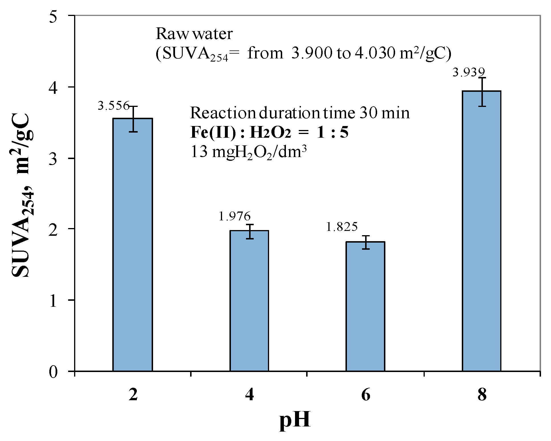 Molecules 29 05150 g007