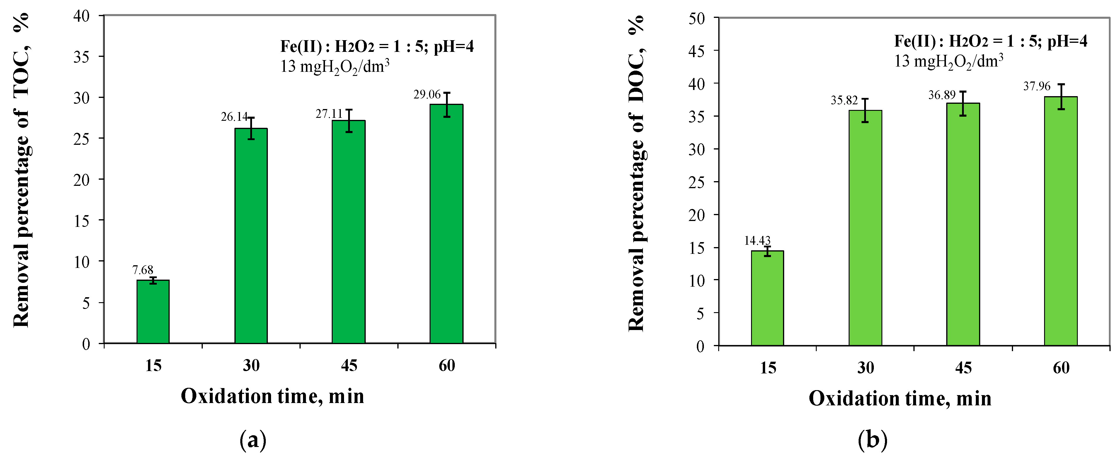 Molecules 29 05150 g008