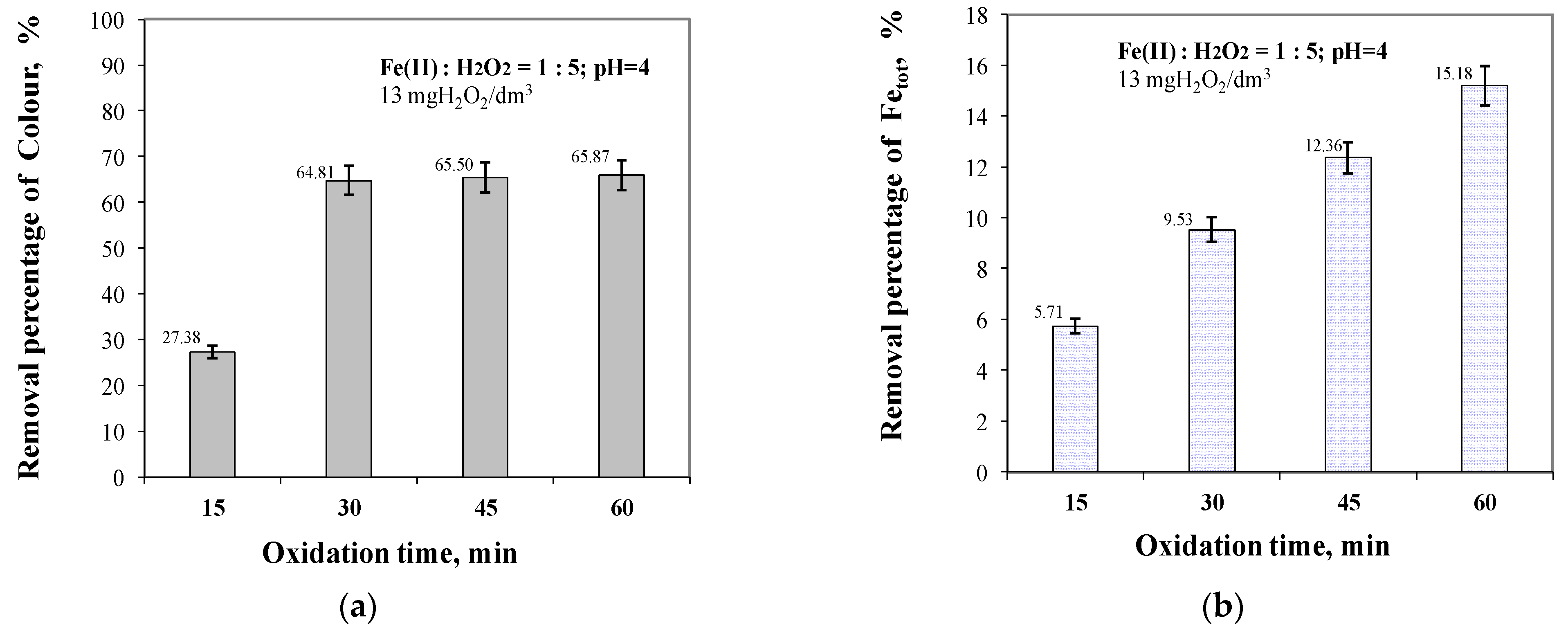 Molecules 29 05150 g010