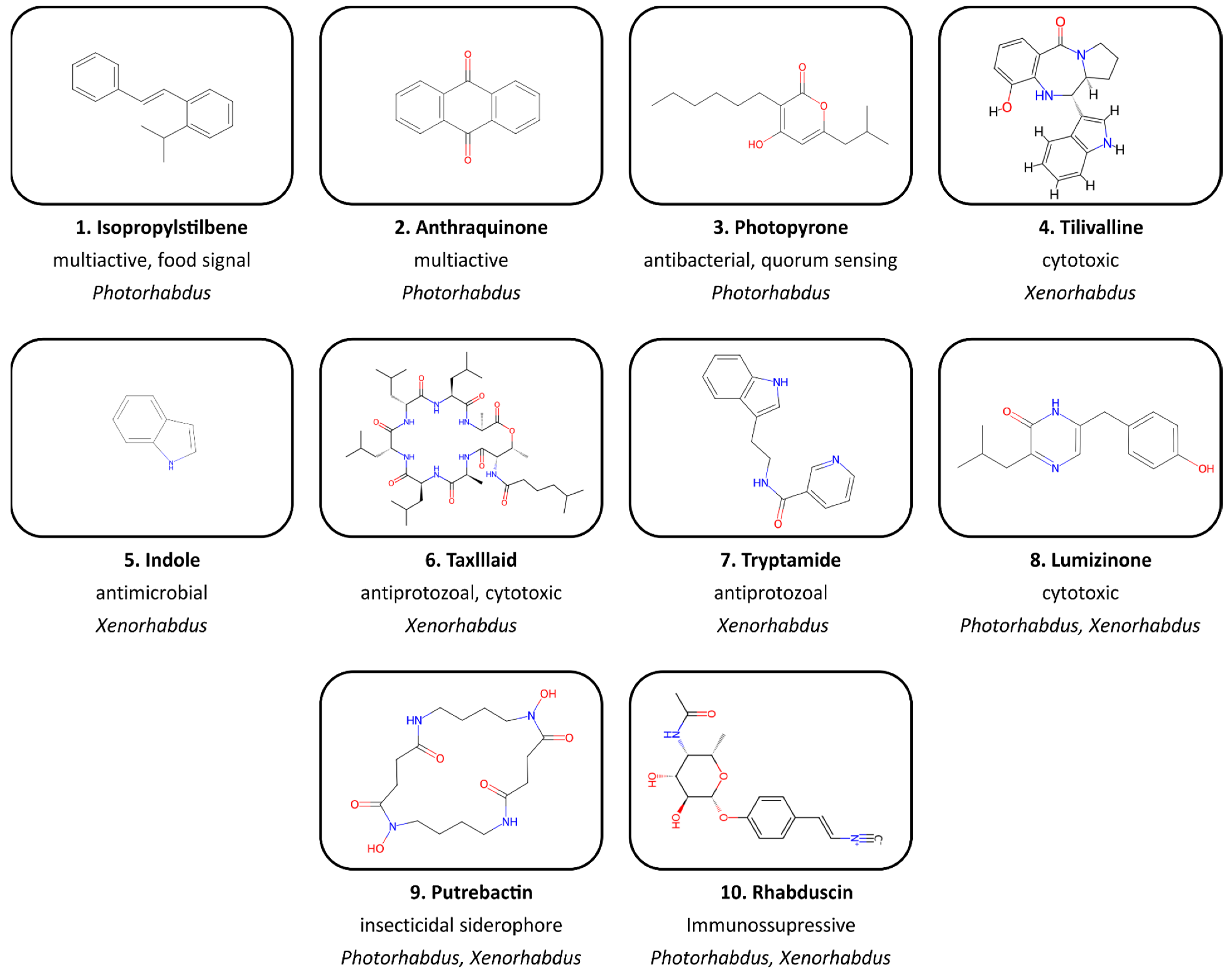 Molecules 29 05151 g002
