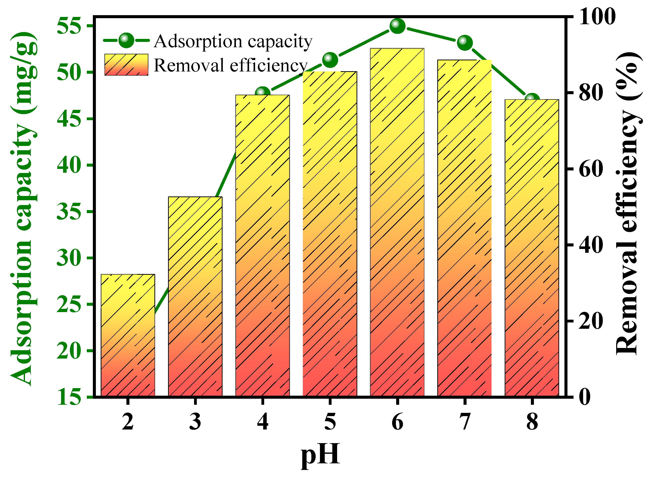 Molecules 29 05152 g006