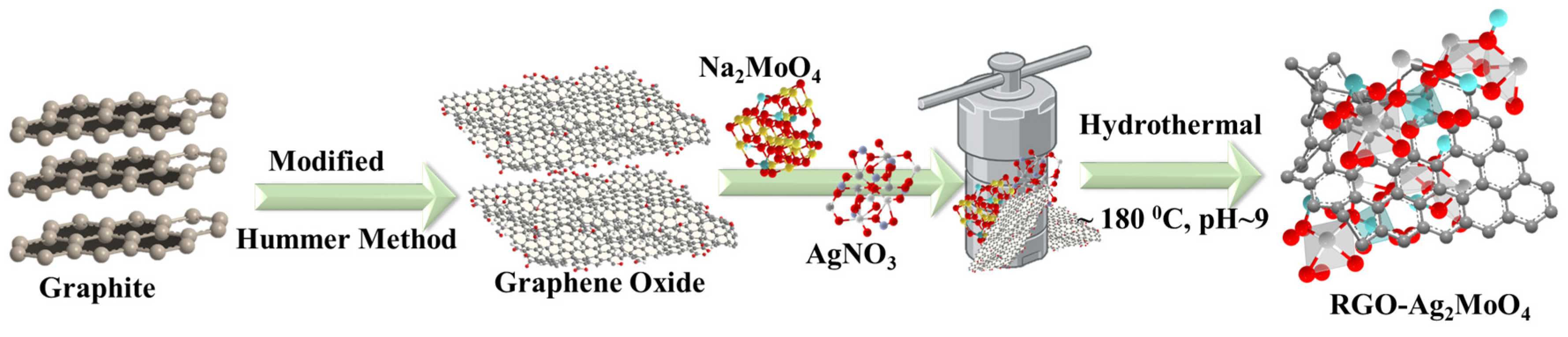 Molecules 29 05152 g014