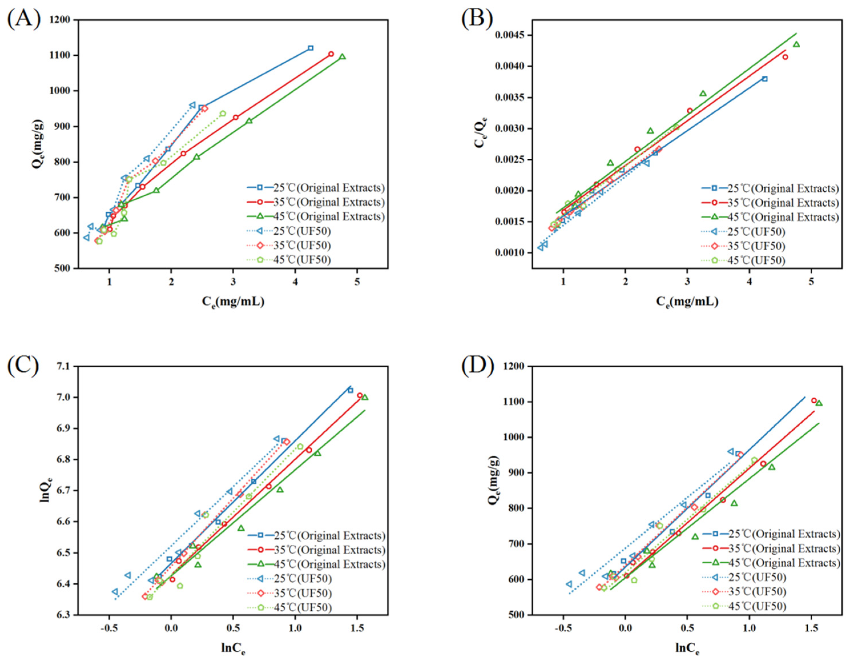 Molecules 29 05153 g003
