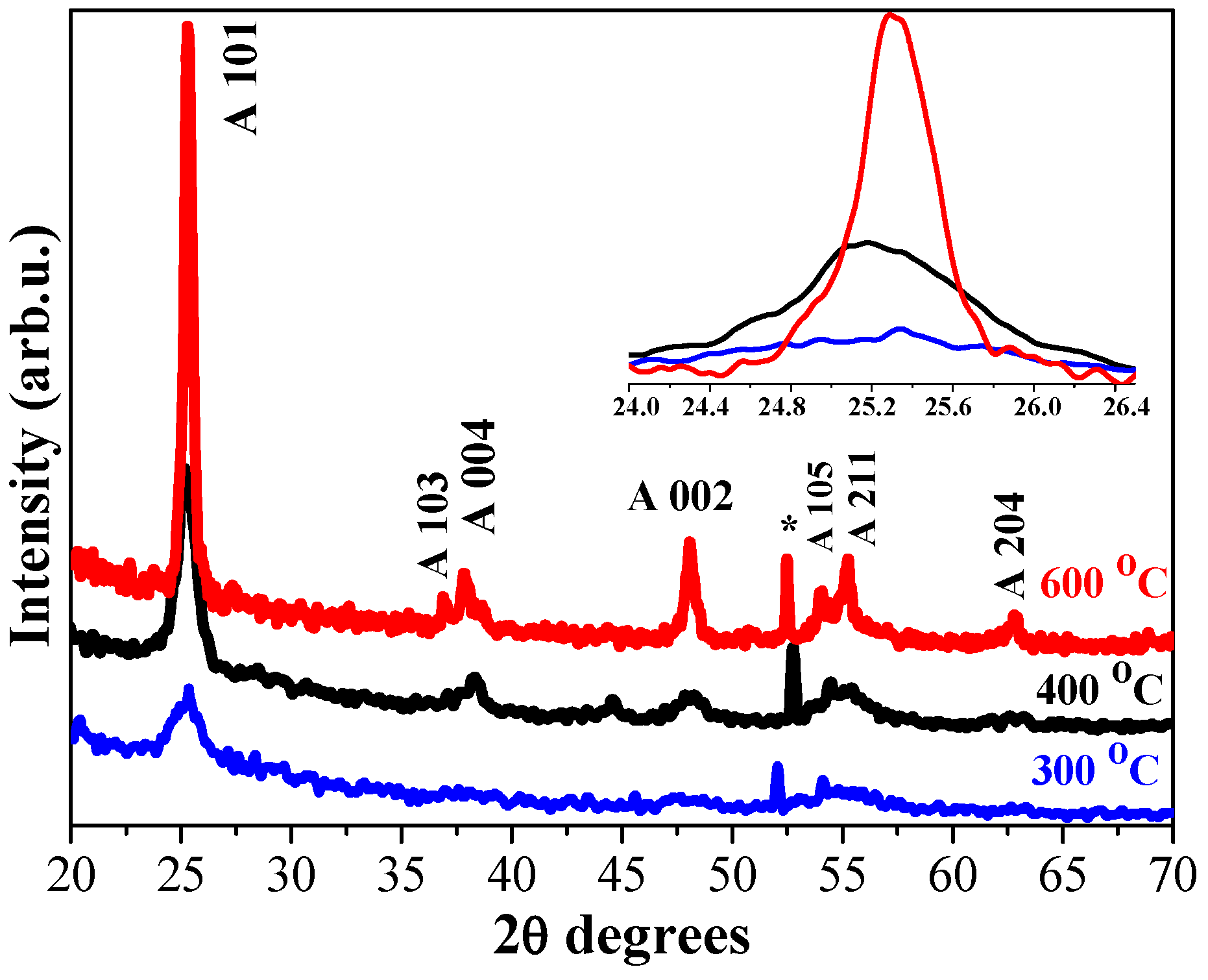 Molecules 29 05156 g002