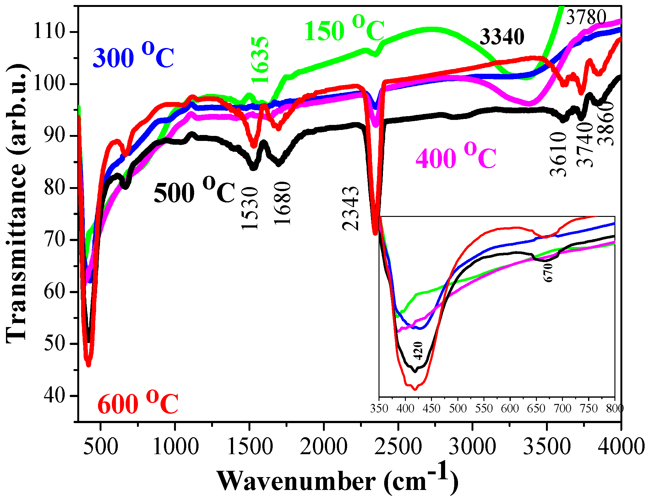 Molecules 29 05156 g008