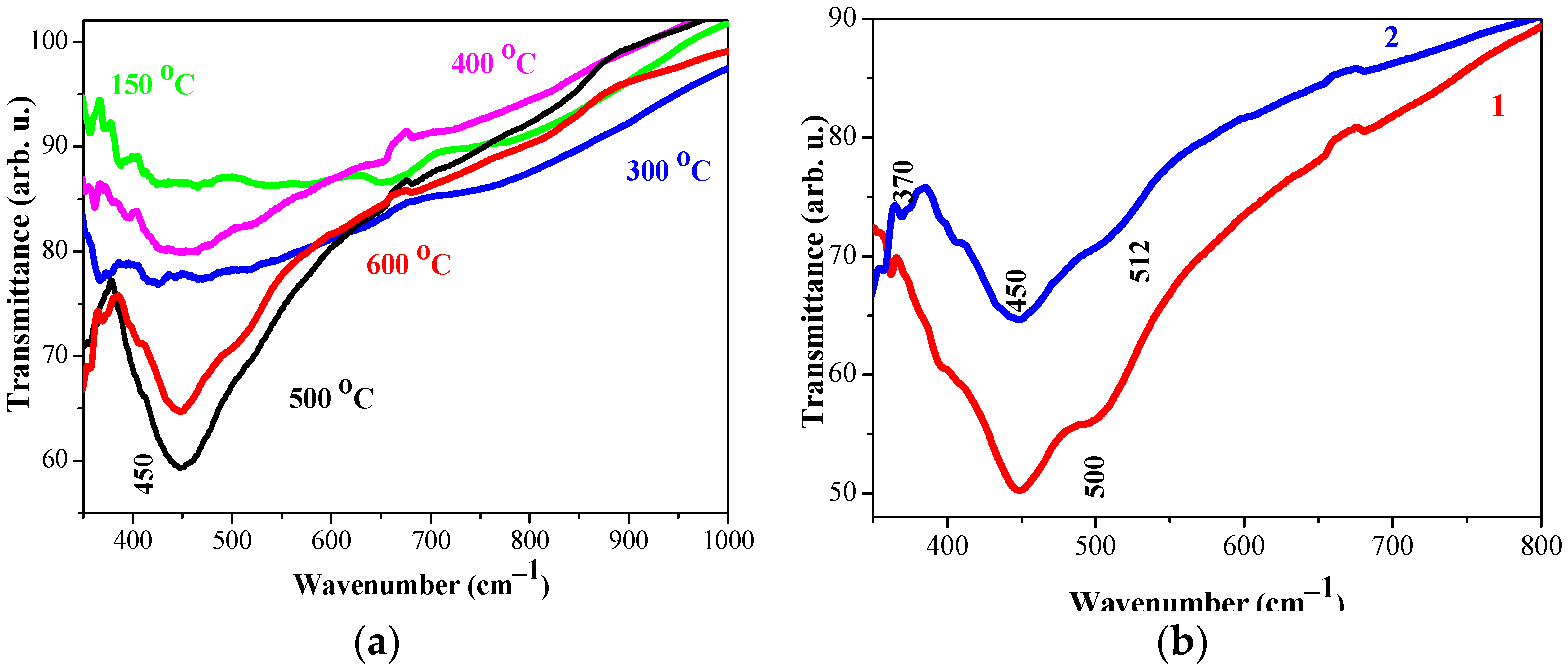 Molecules 29 05156 g010