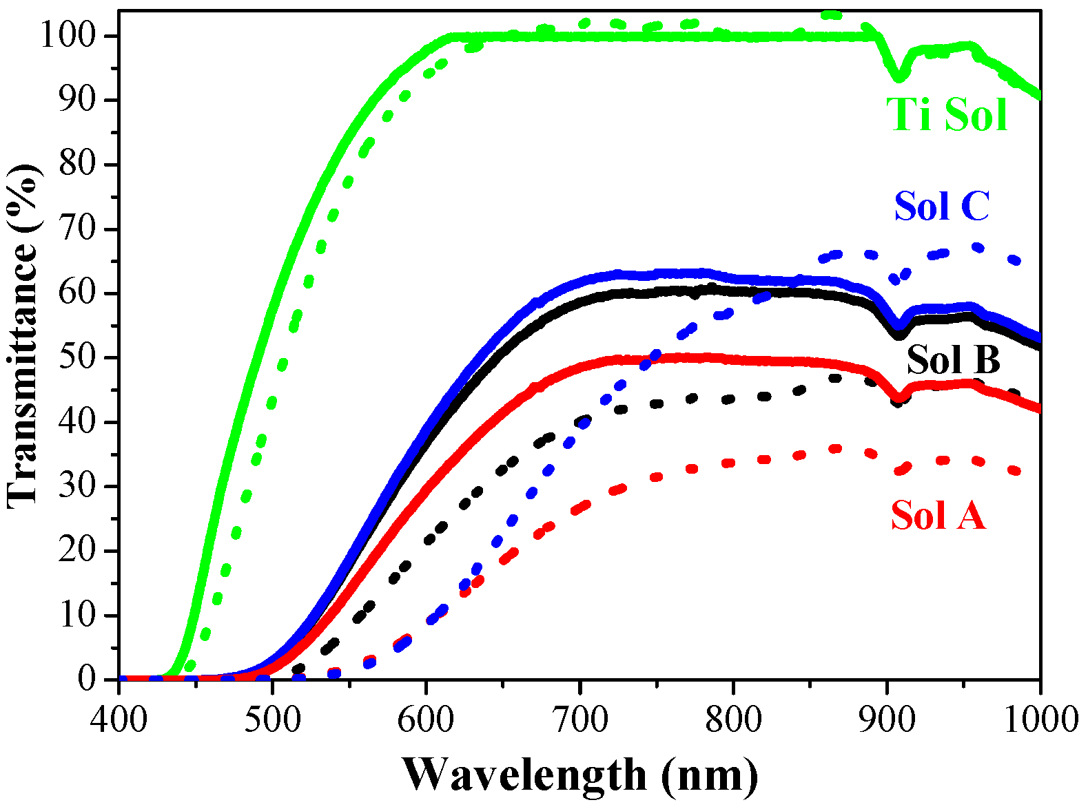 Molecules 29 05156 g013