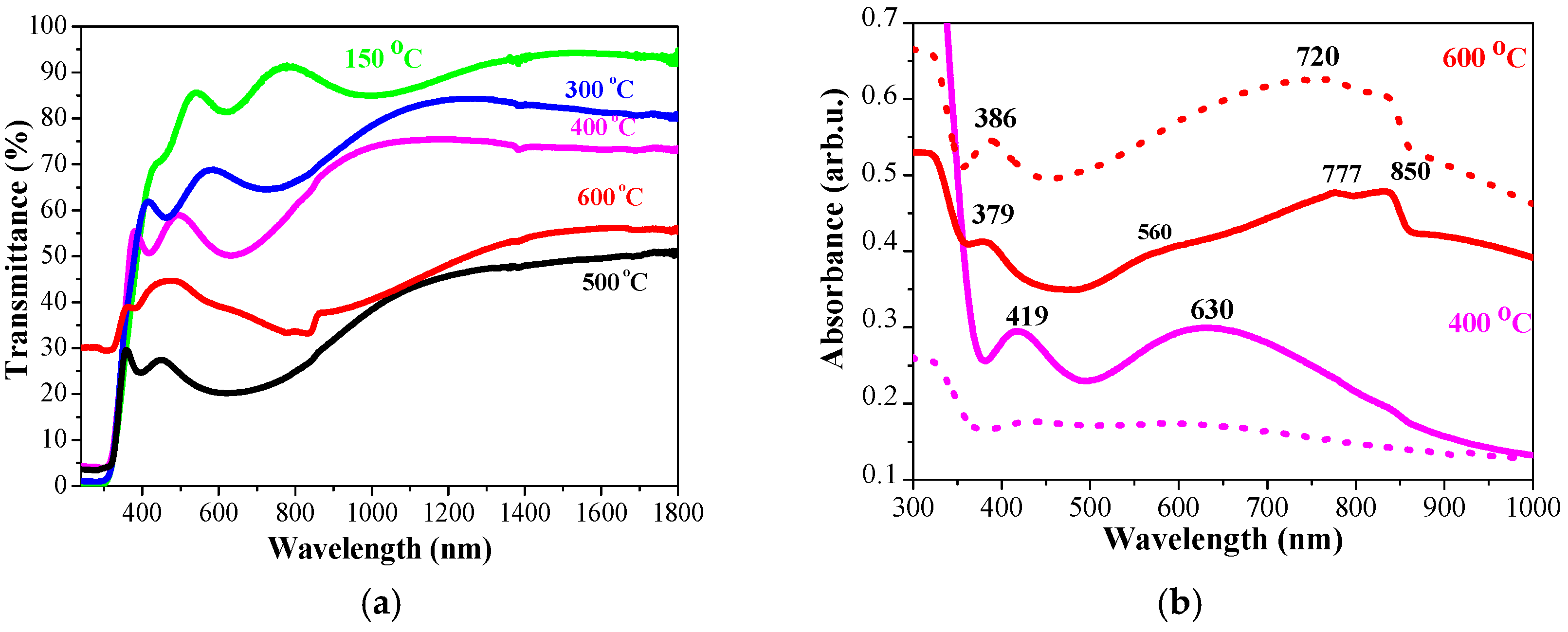 Molecules 29 05156 g014