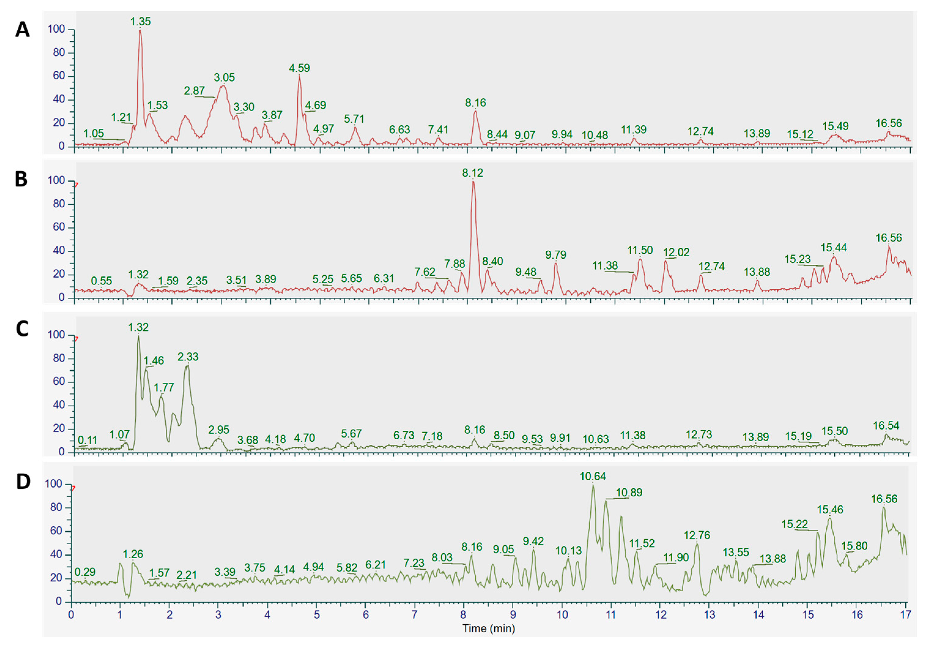 Molecules 29 05158 g002