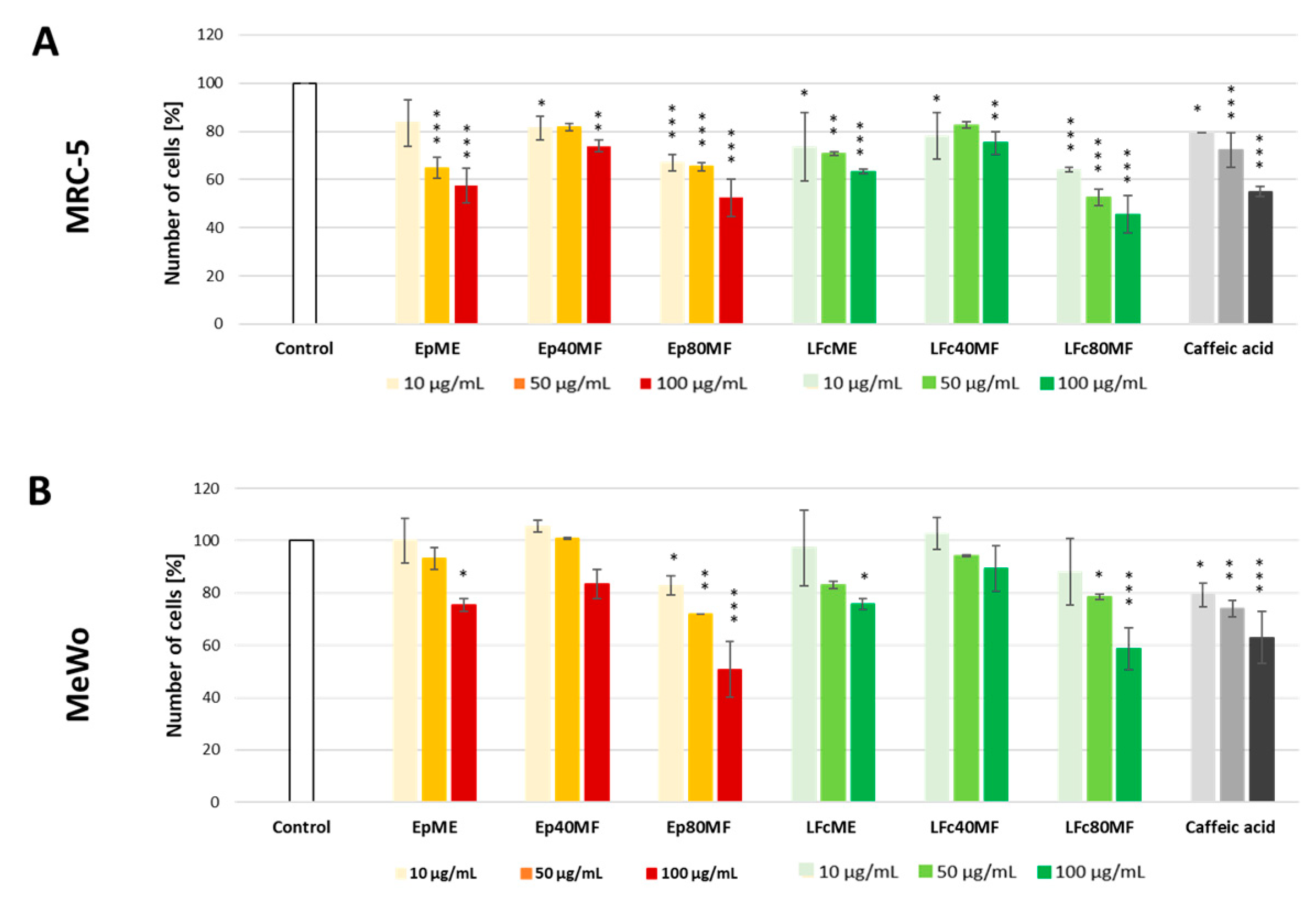 Molecules 29 05158 g003