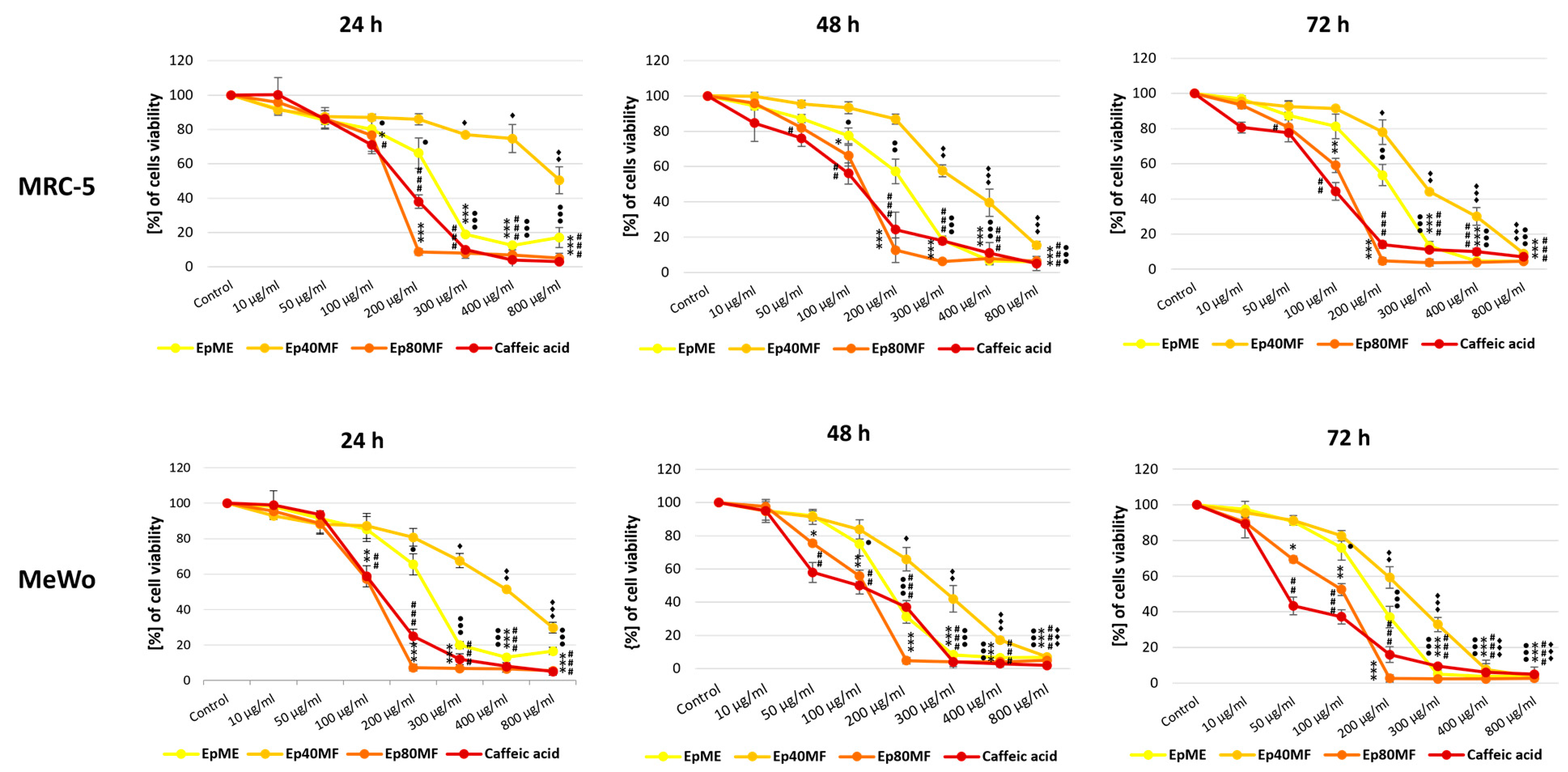Molecules 29 05158 g004